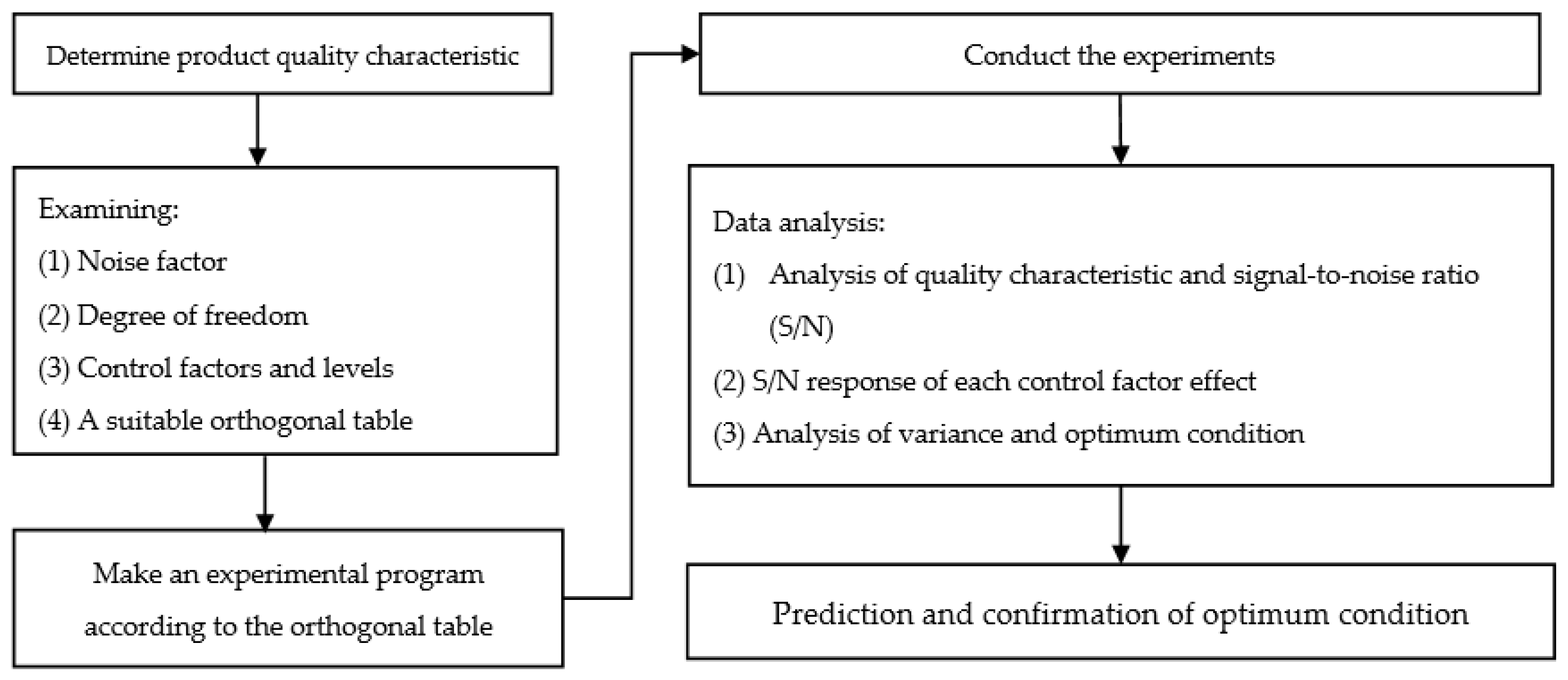Applsci 13 05898 g005