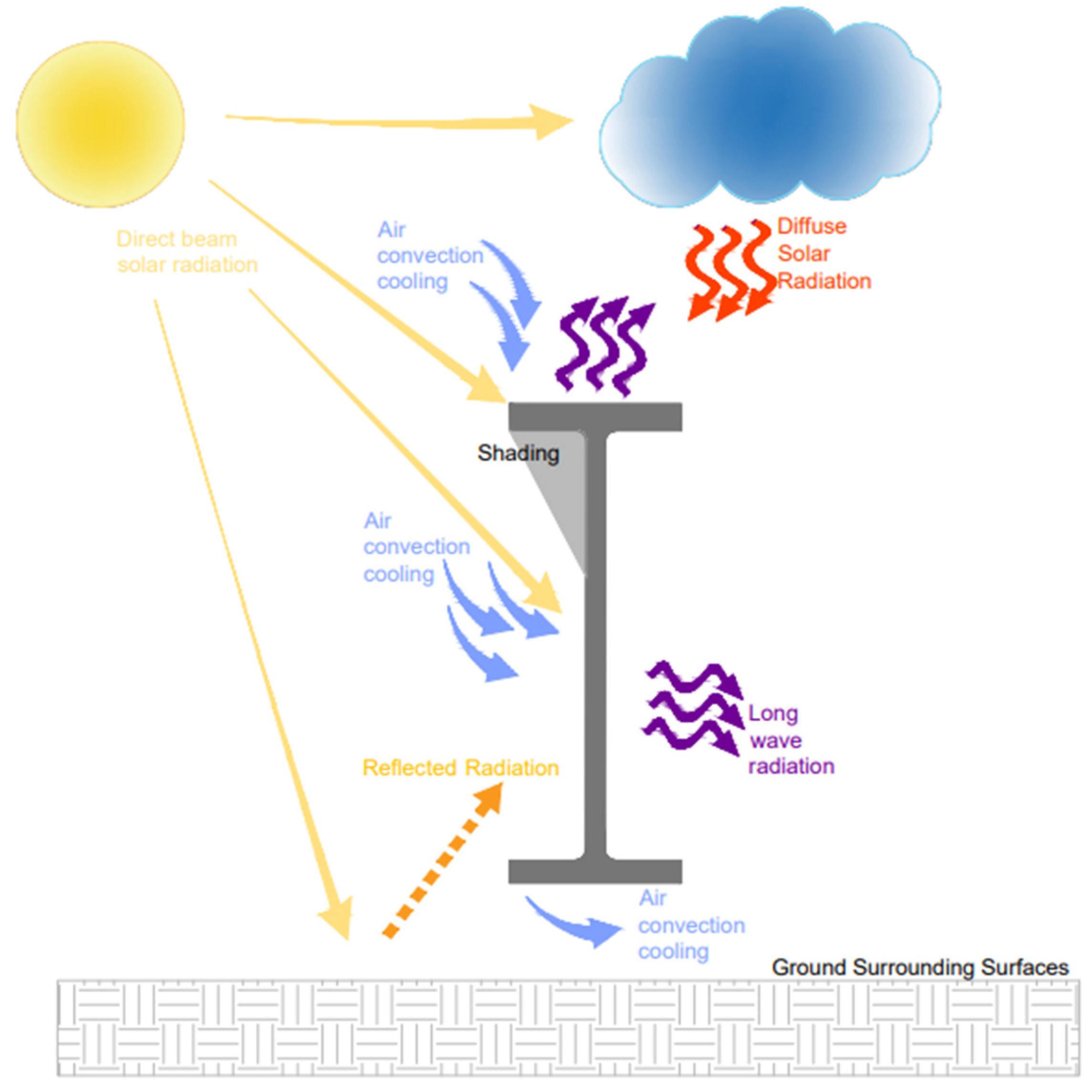 Applsci 13 05906 g004