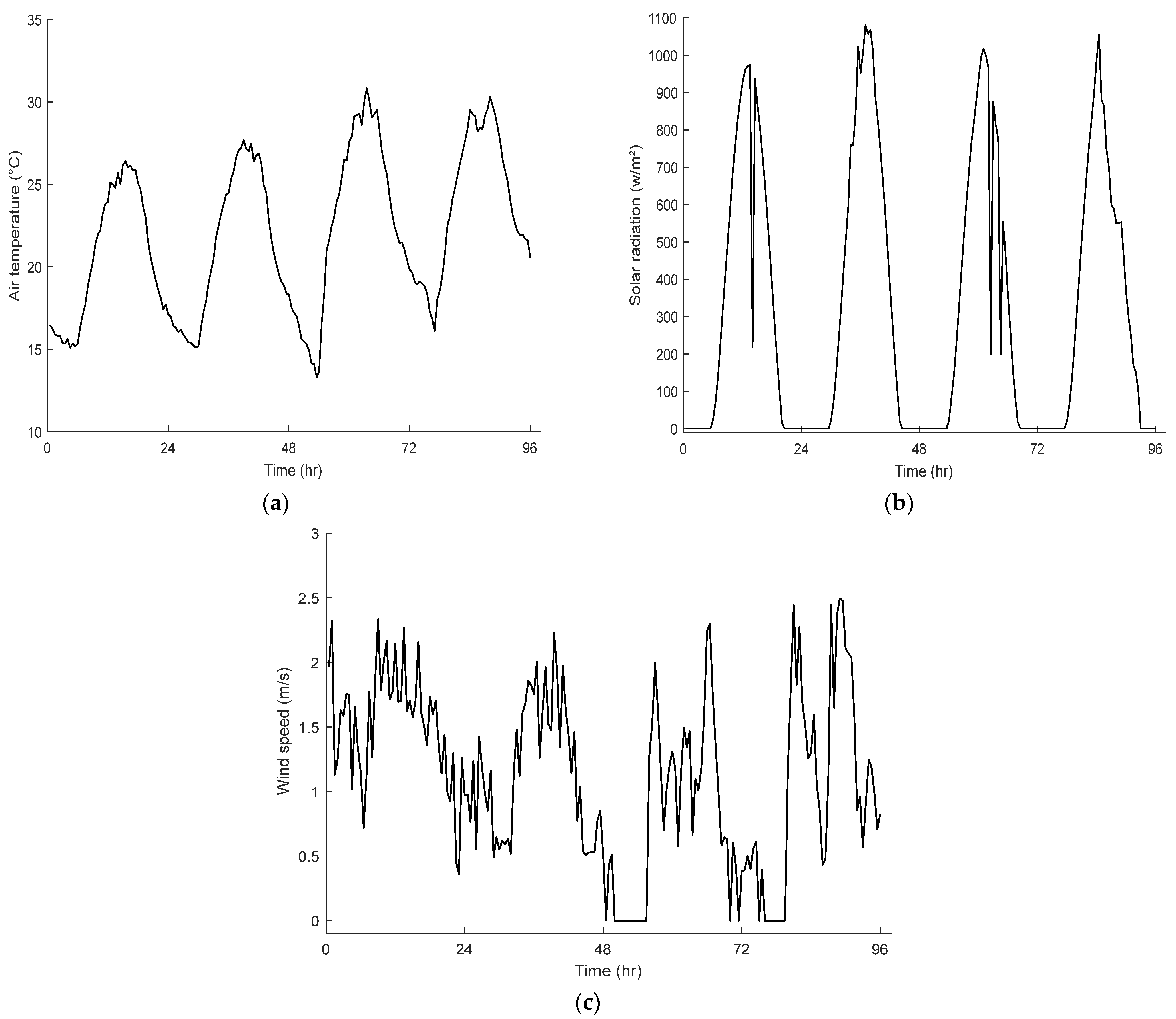 Applsci 13 05906 g005