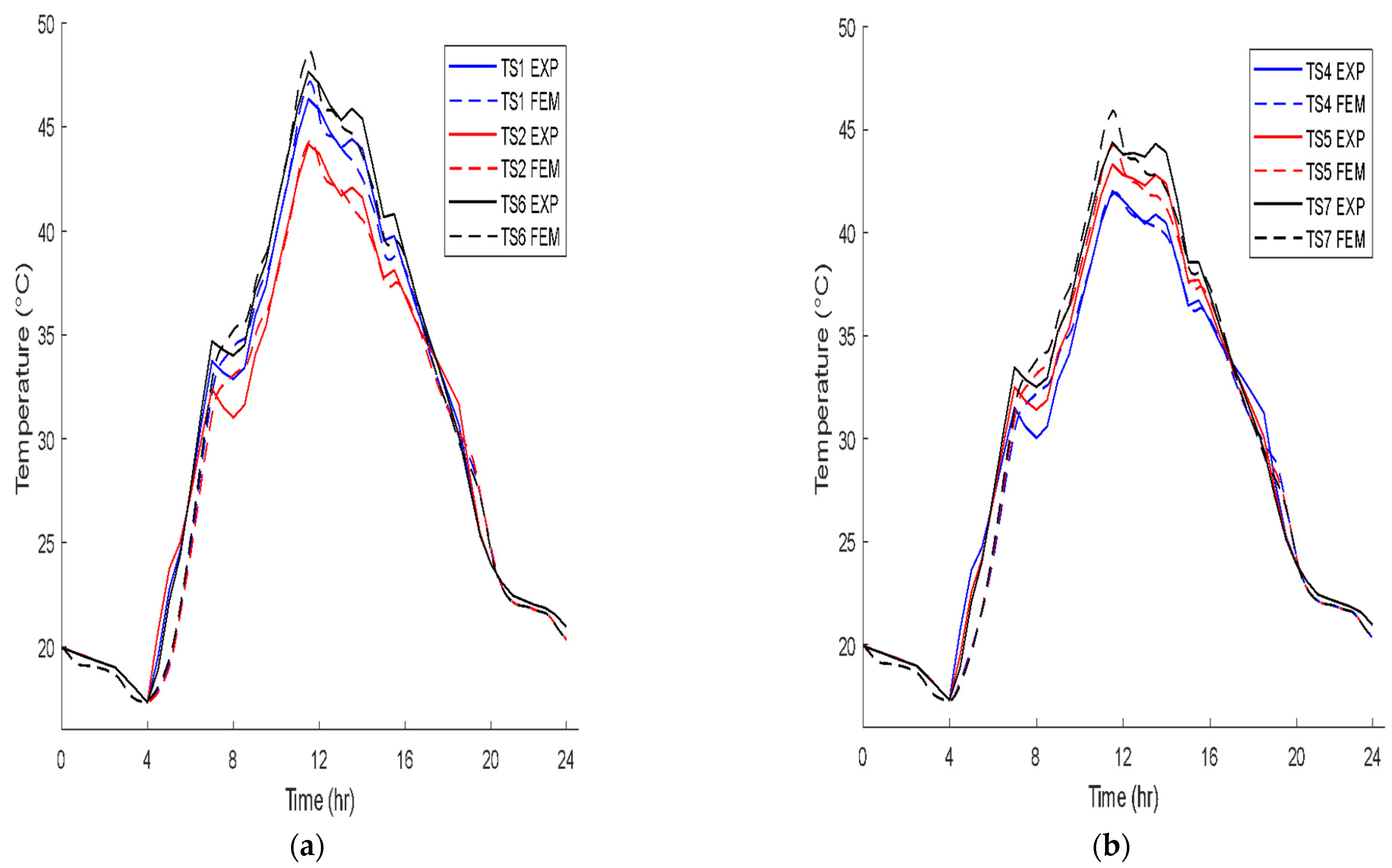 Applsci 13 05906 g006