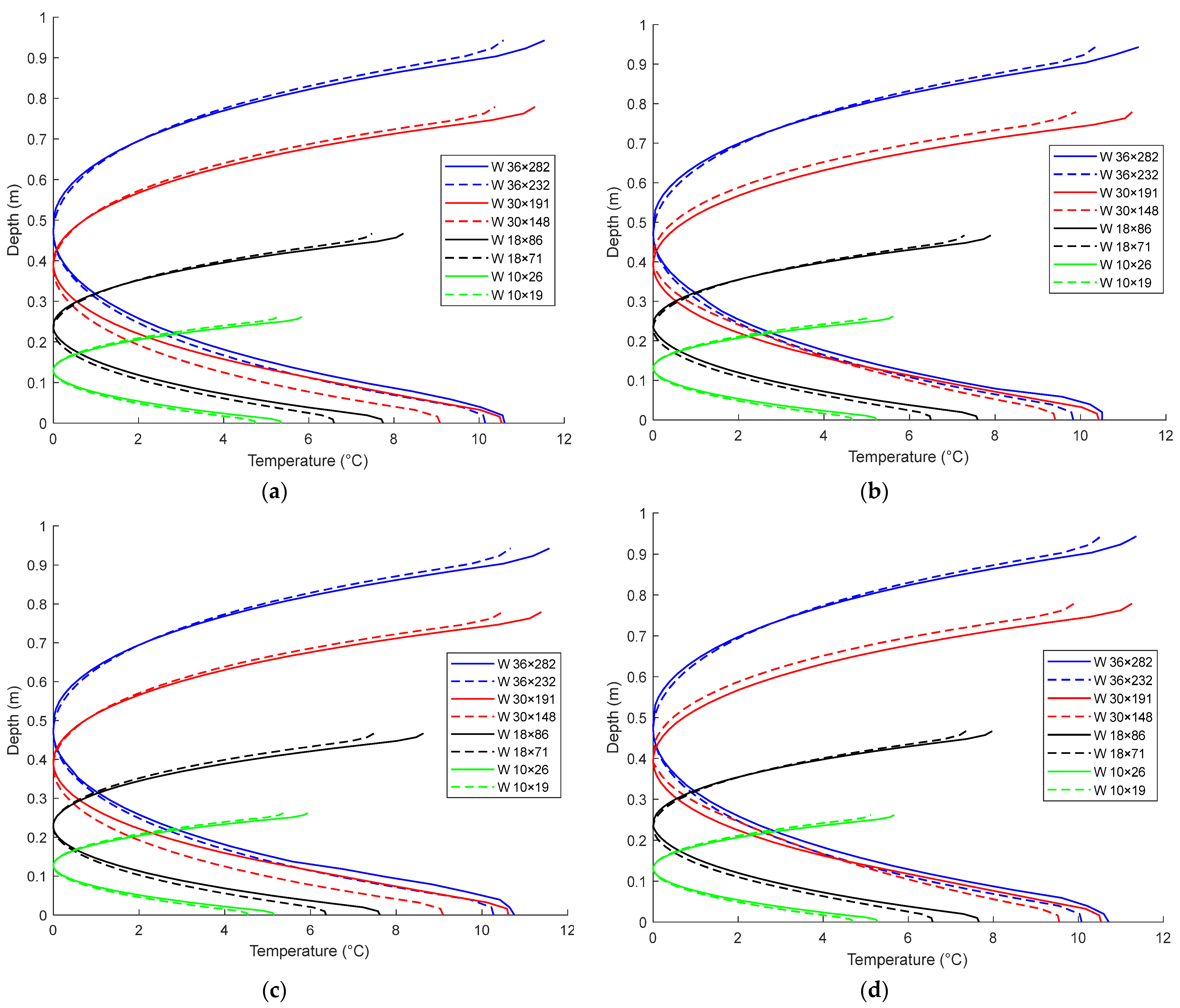 Applsci 13 05906 g007a