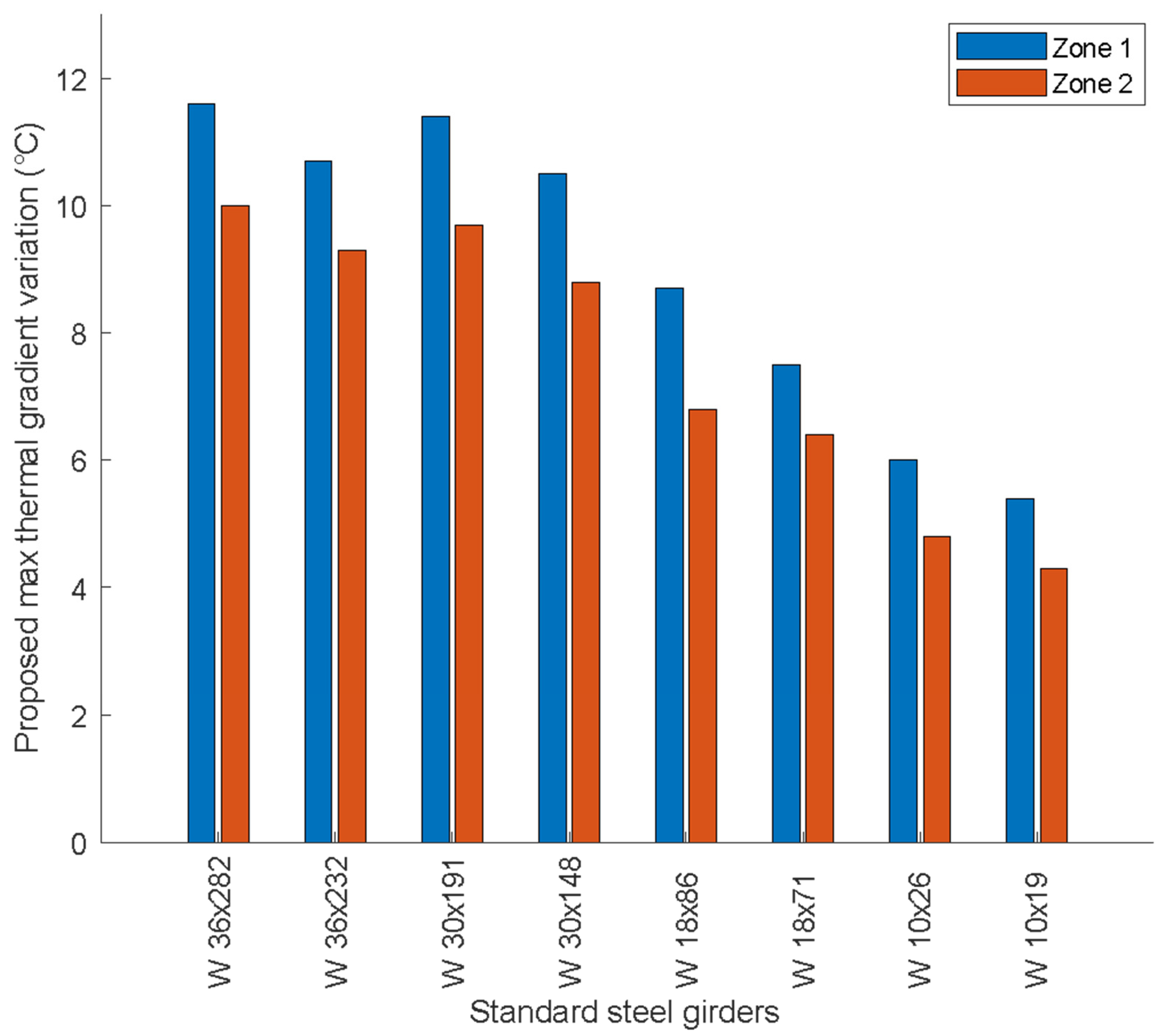 Applsci 13 05906 g010