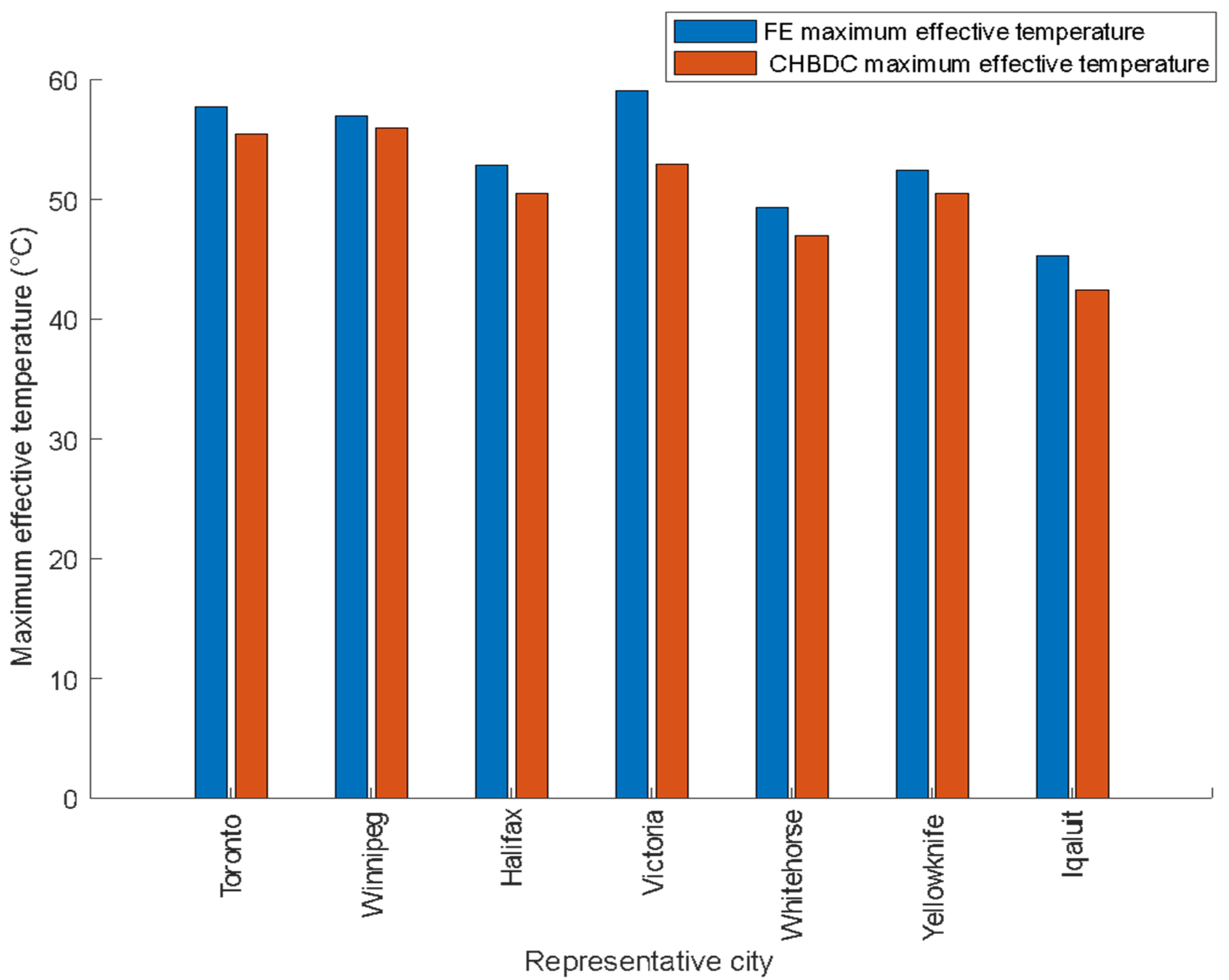 Applsci 13 05906 g012