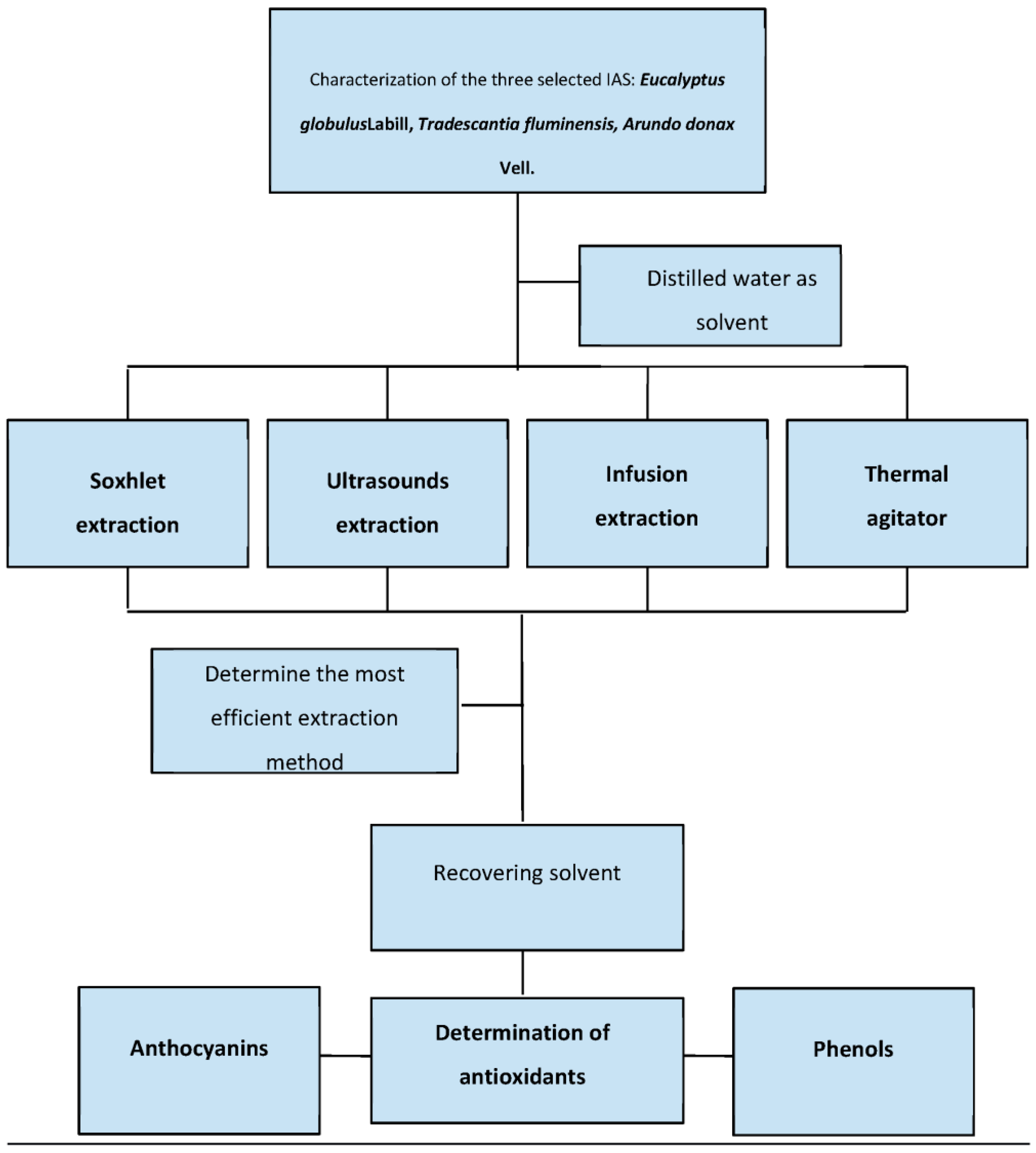 Applsci 13 05909 g002