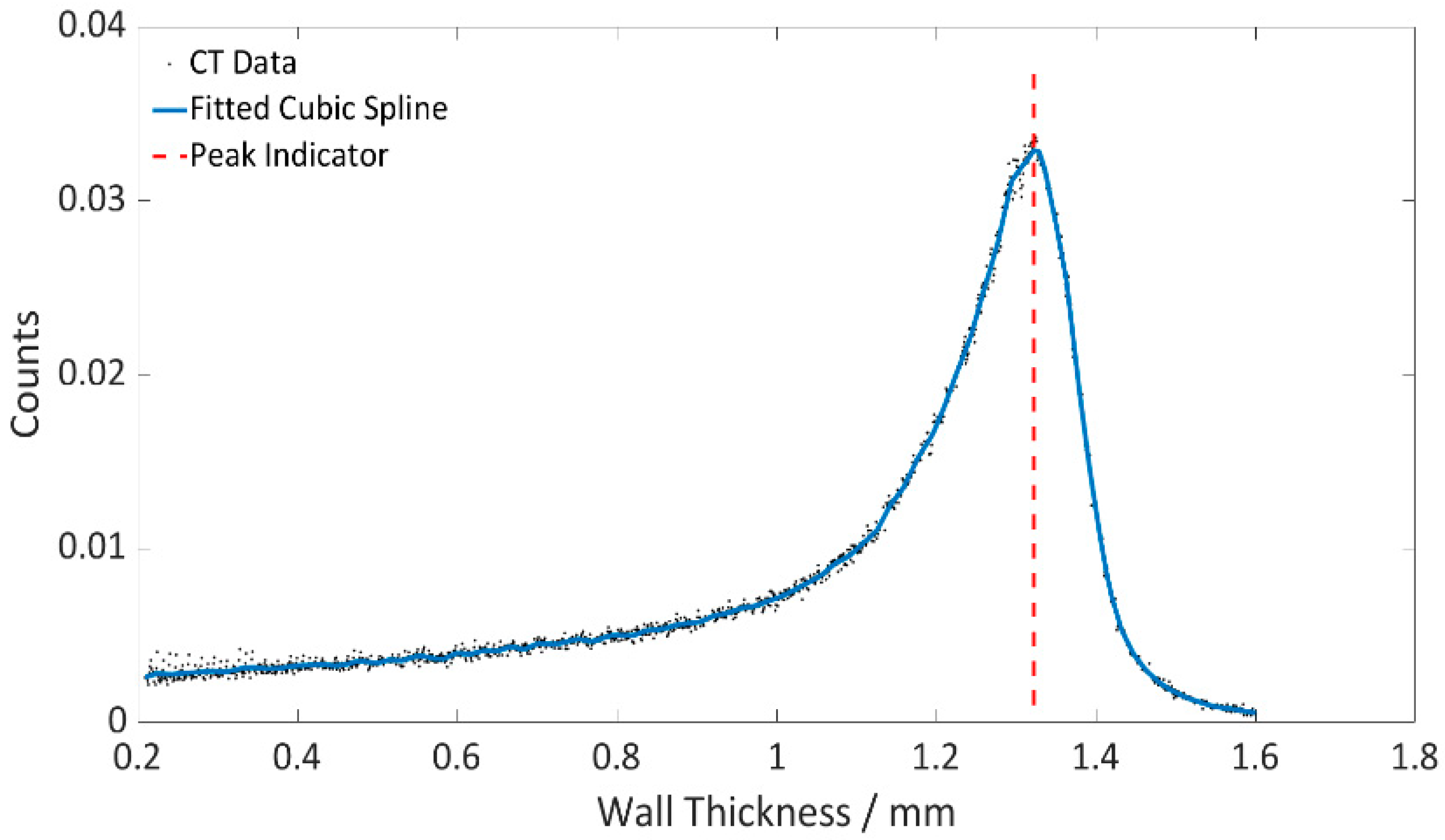 Applsci 13 05911 g009
