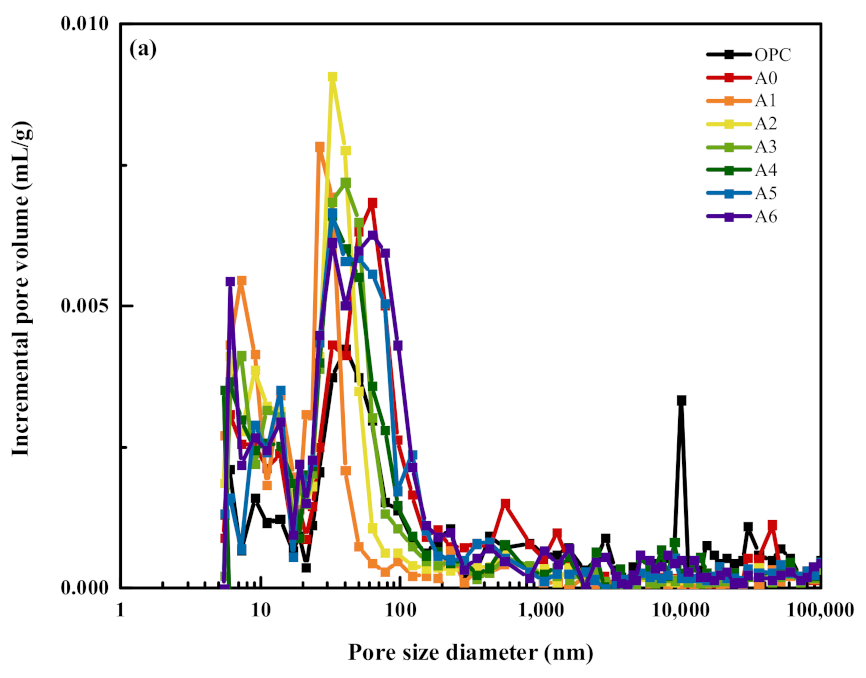 Applsci 13 05913 g007a