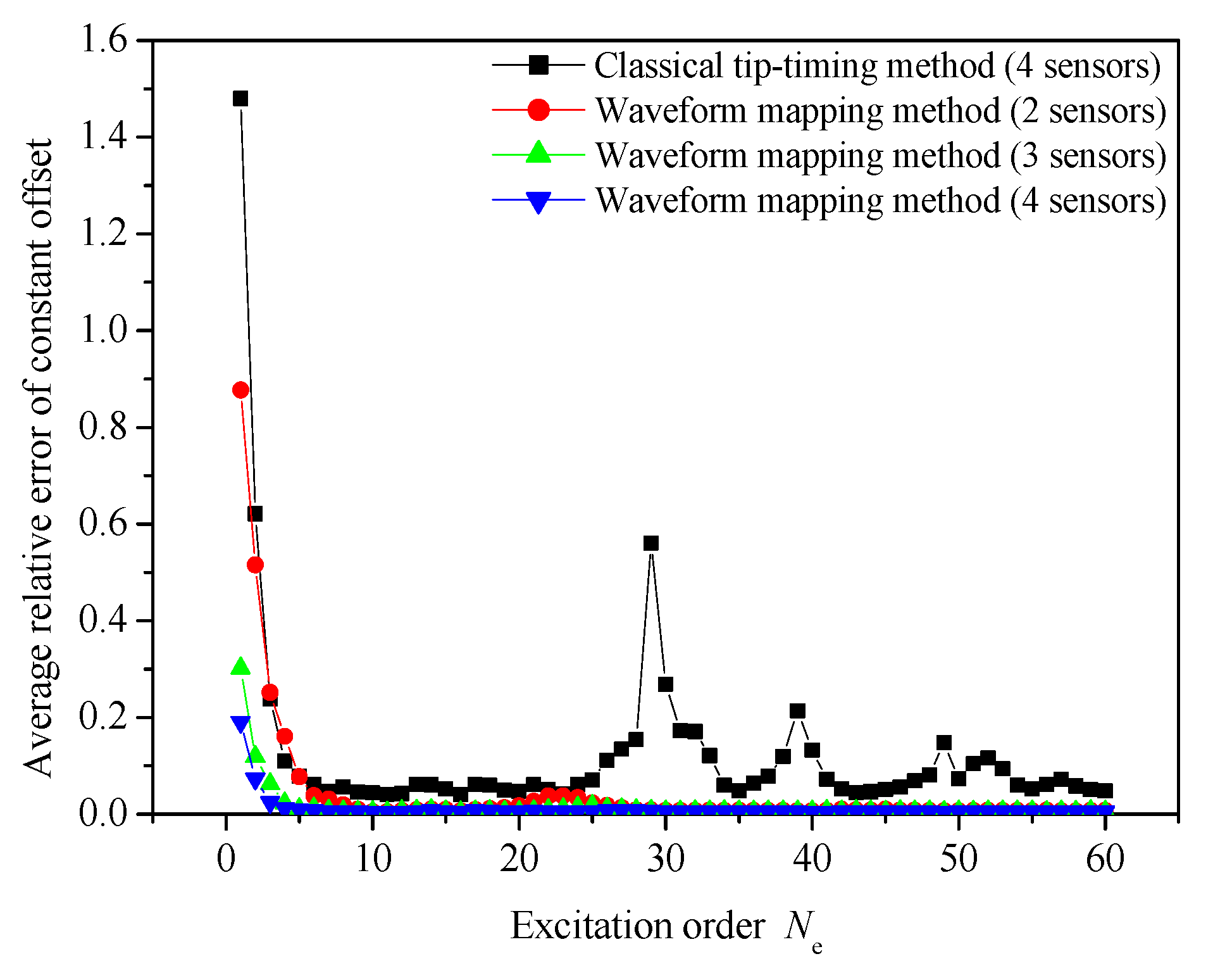 Applsci 13 05920 g016 Applsci 13 05920 g016