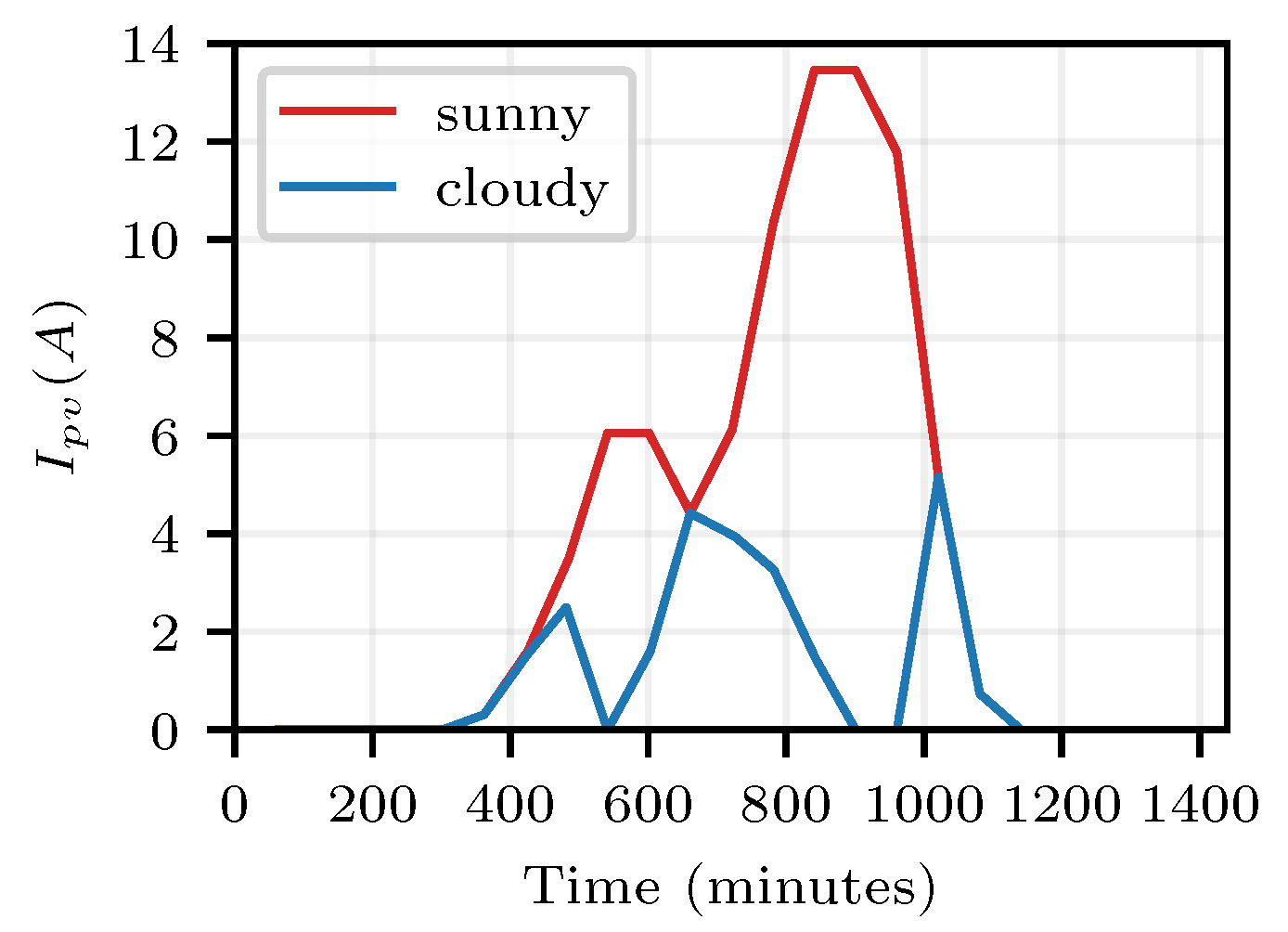 Applsci 13 05921 g003