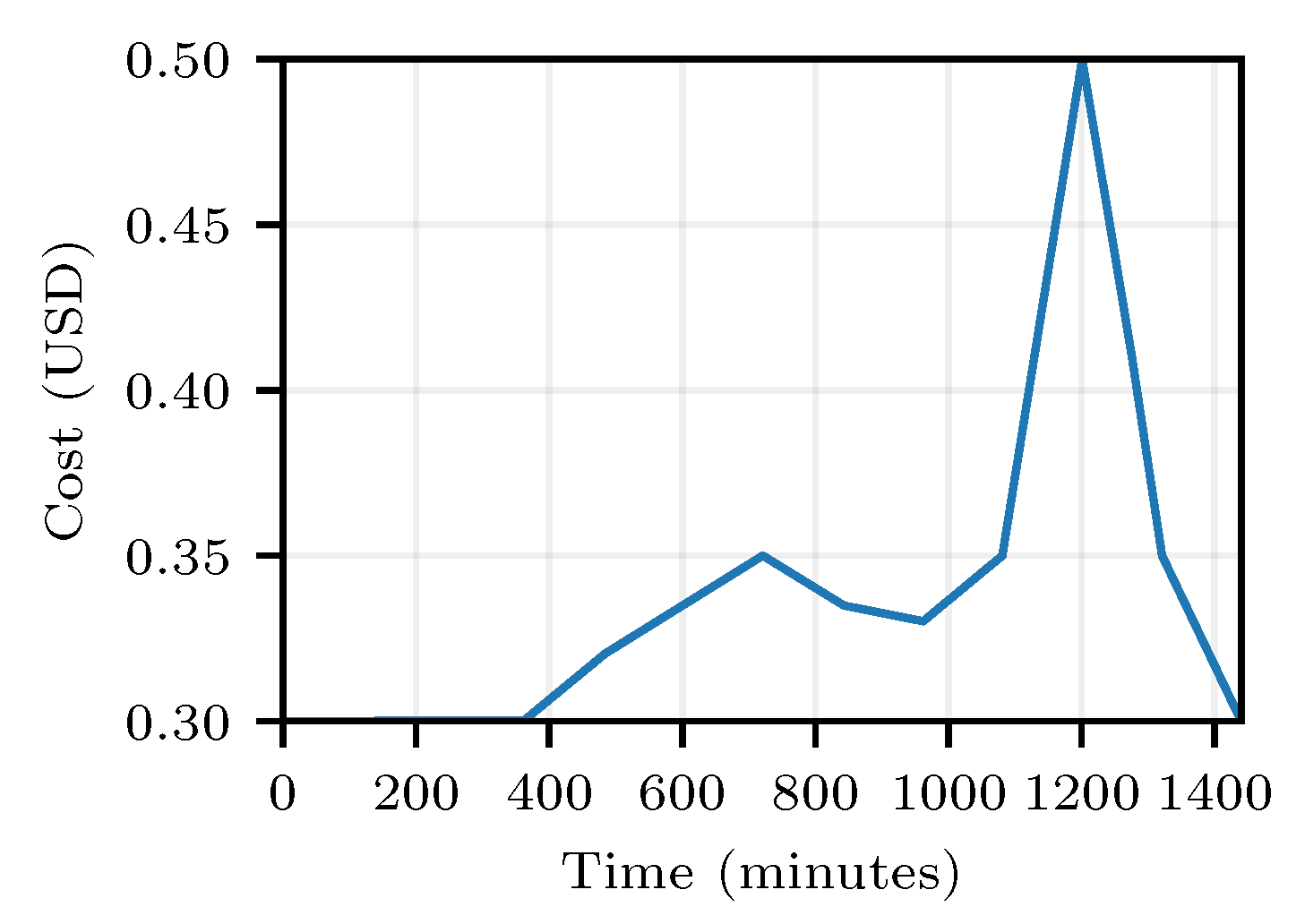 Applsci 13 05921 g004