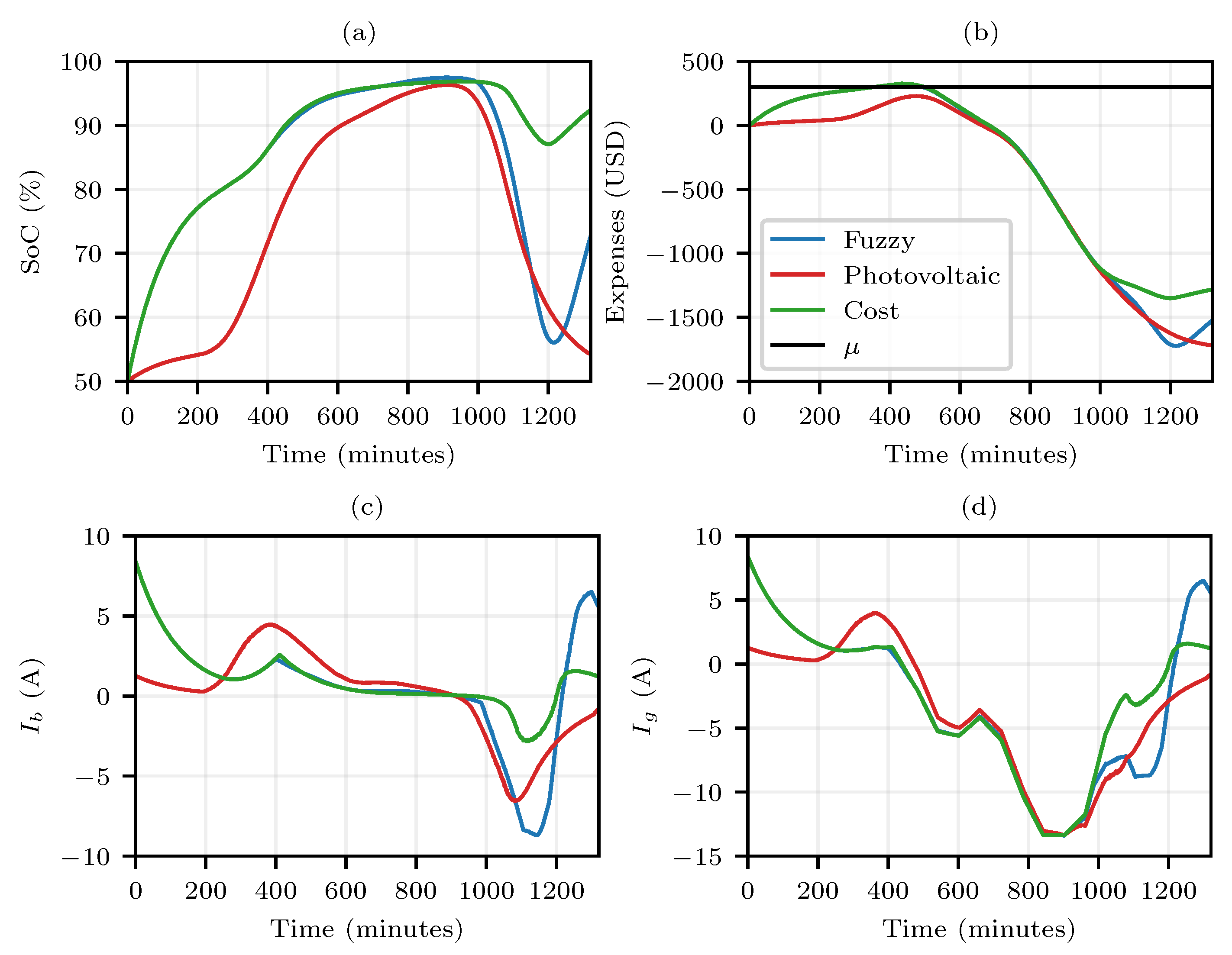 Applsci 13 05921 g009