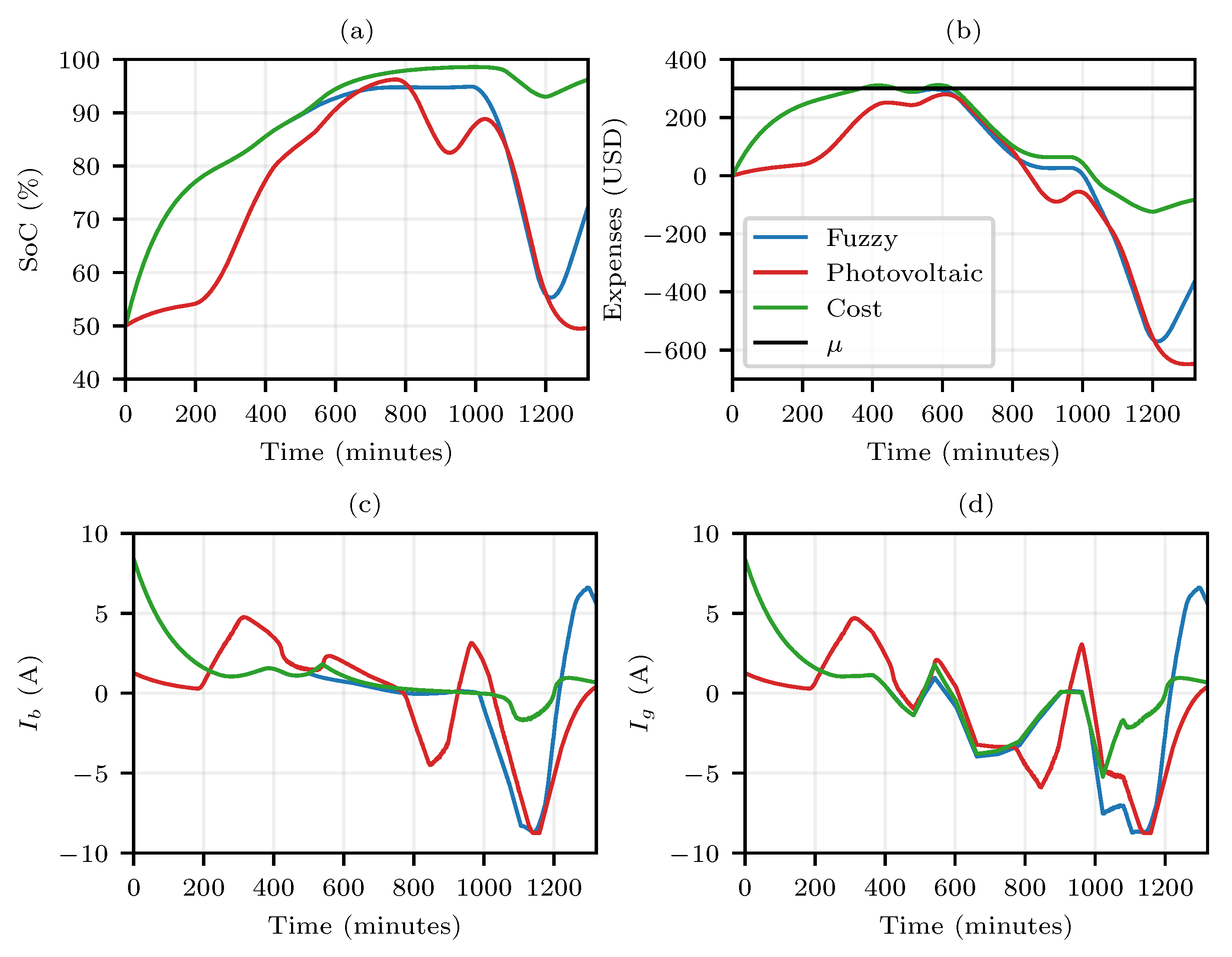Applsci 13 05921 g011