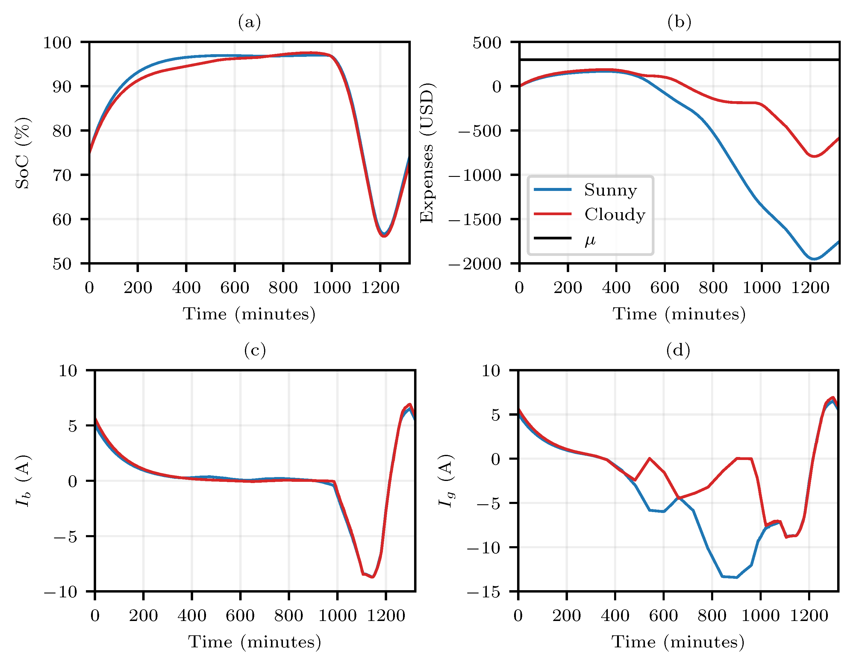 Applsci 13 05921 g012