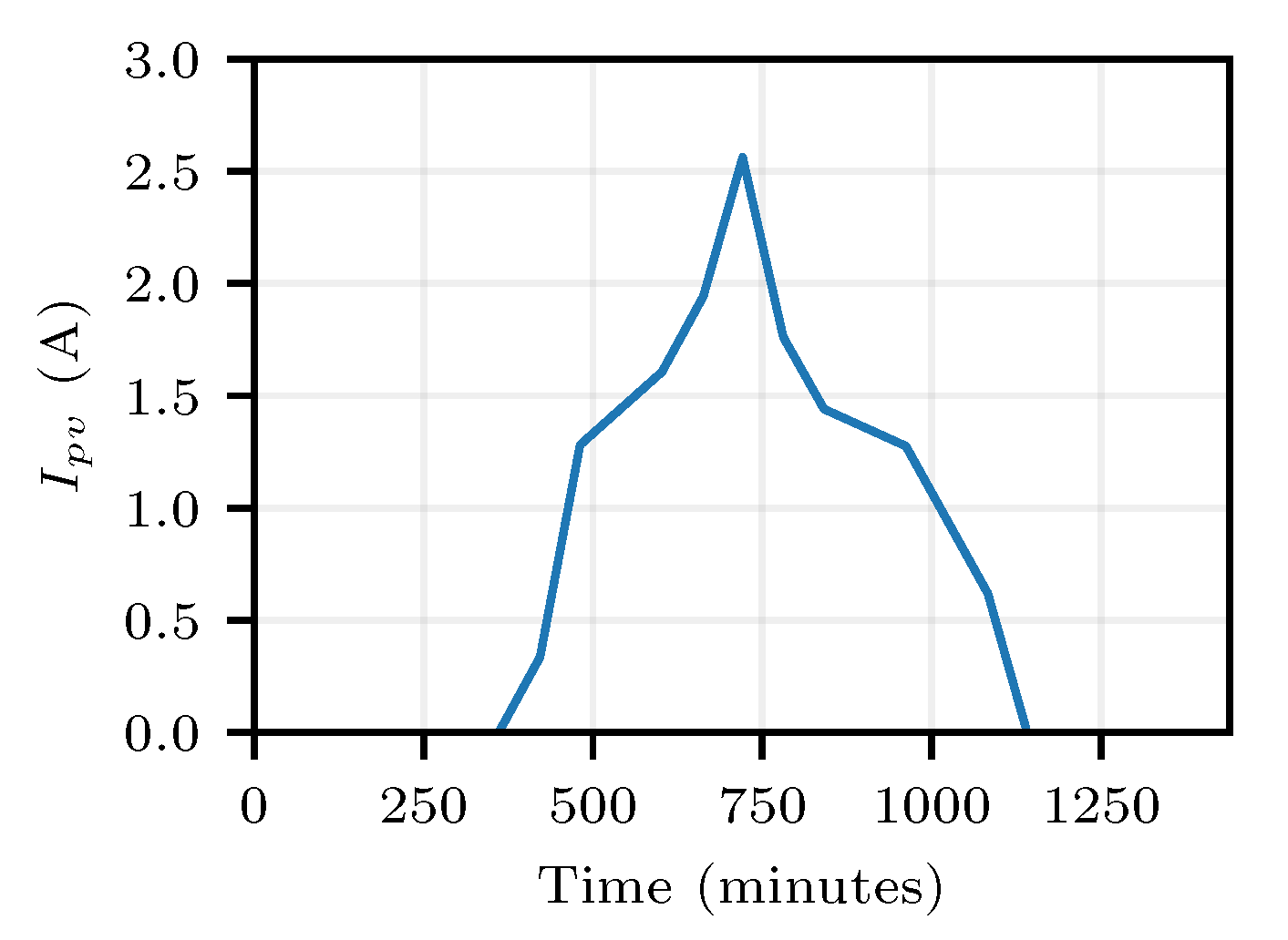 Applsci 13 05921 g013