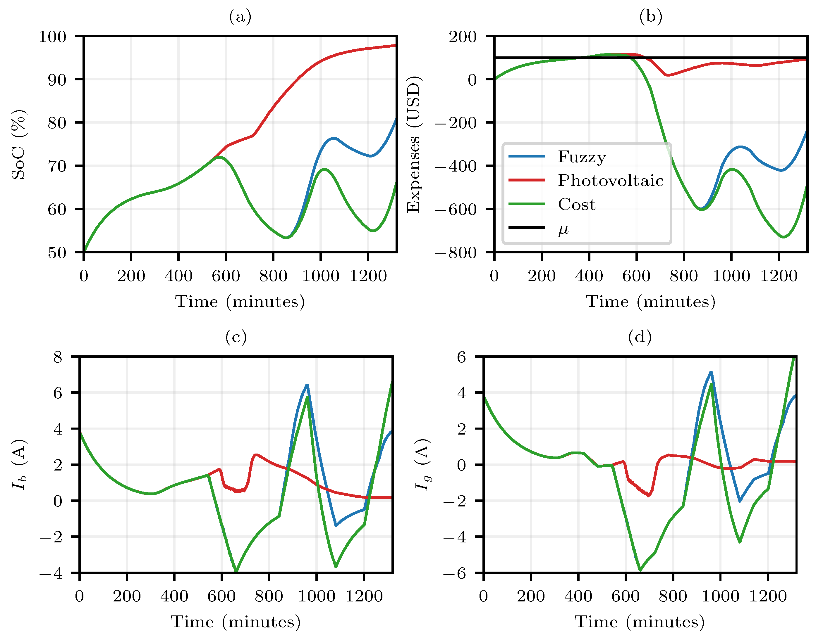 Applsci 13 05921 g015