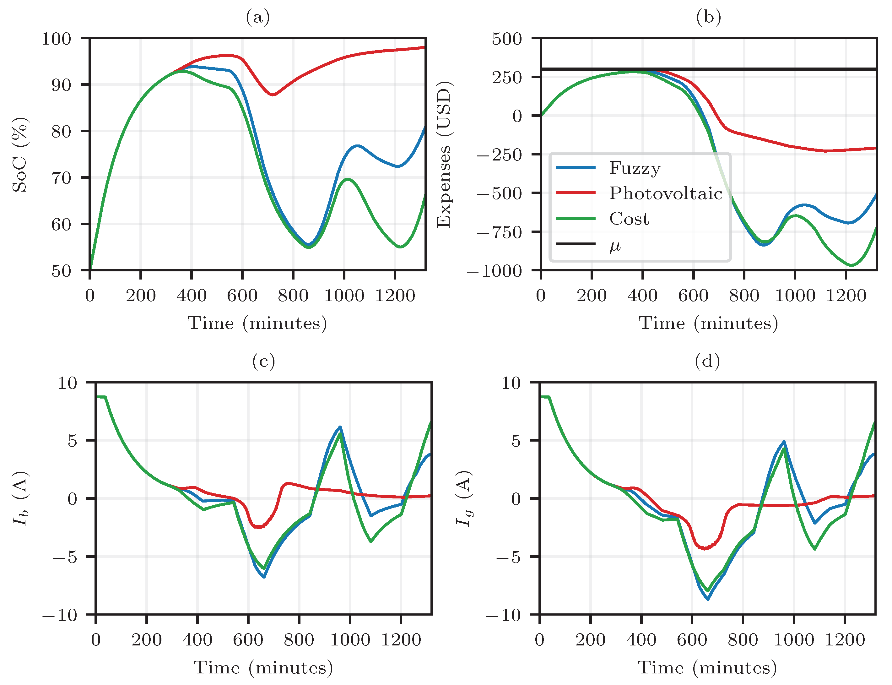 Applsci 13 05921 g016