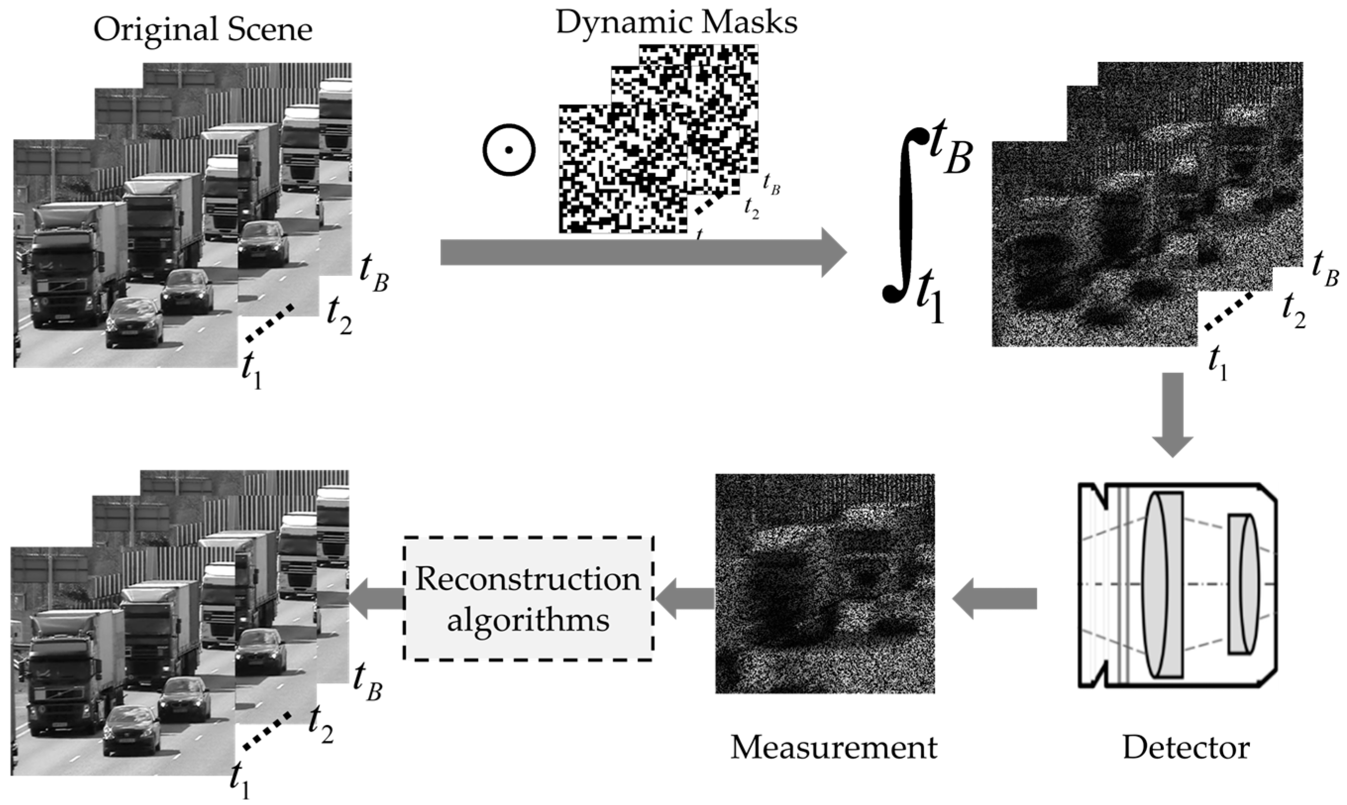 Applsci 13 05922 g001
