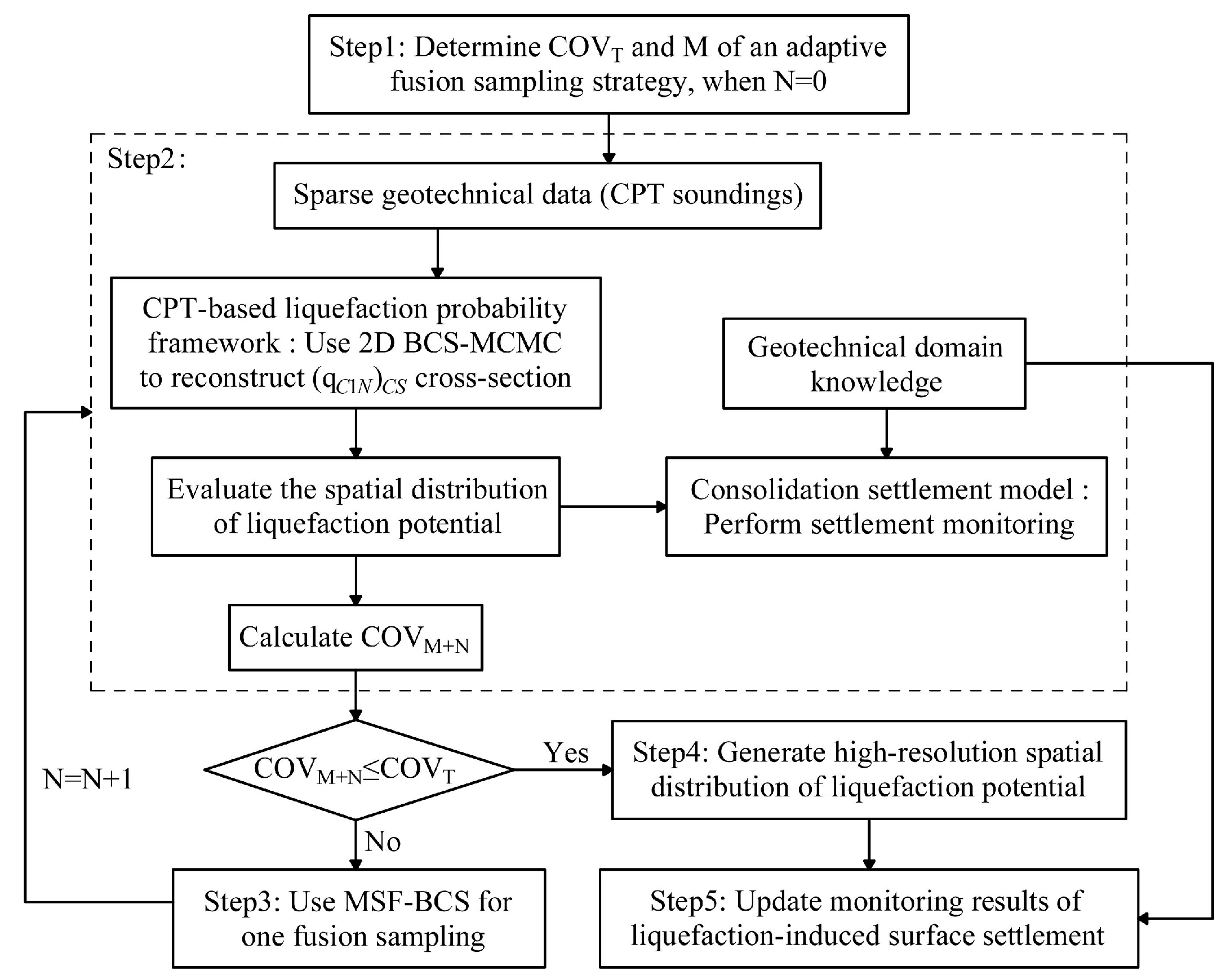 Applsci 13 05931 g001 Applsci 13 05931 g001