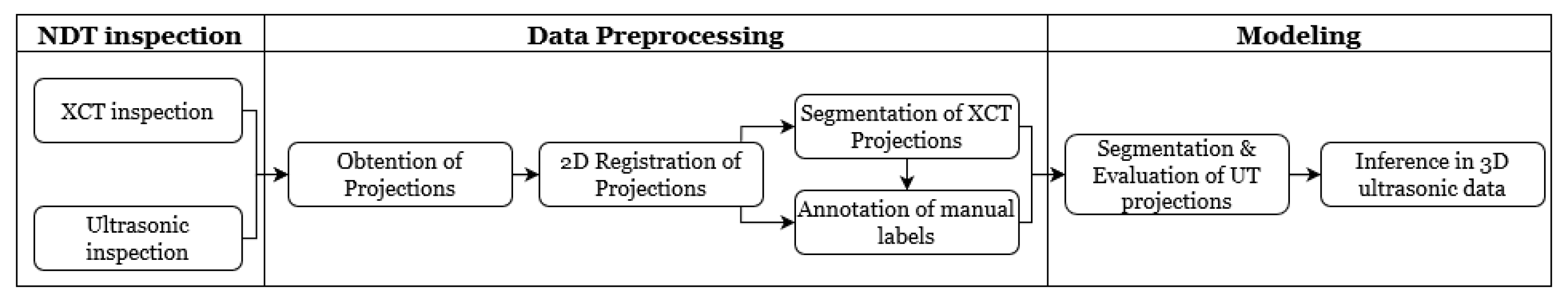 Applsci 13 05933 g001