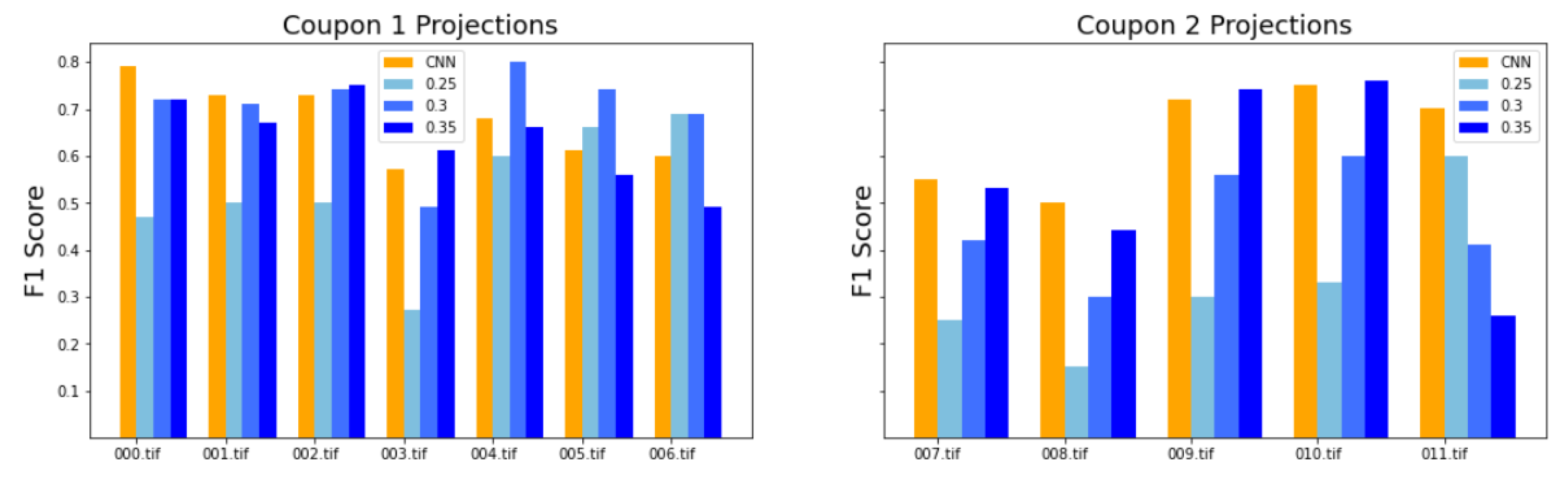 Applsci 13 05933 g007