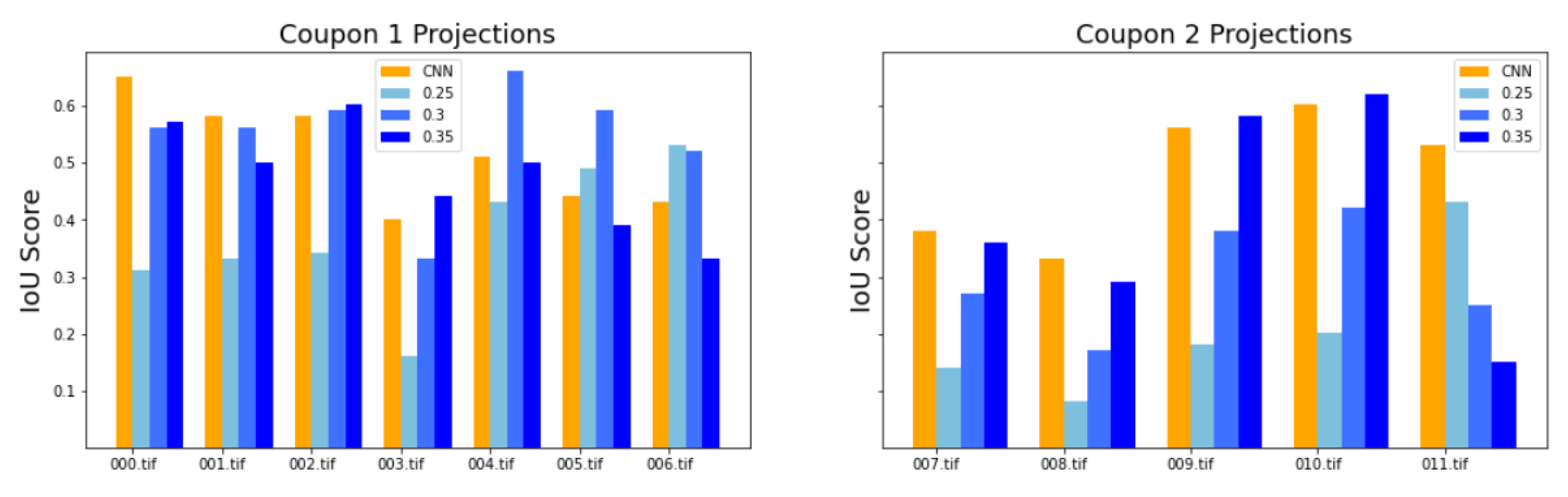 Applsci 13 05933 g008