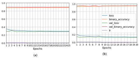 Applsci 13 05933 g0a1