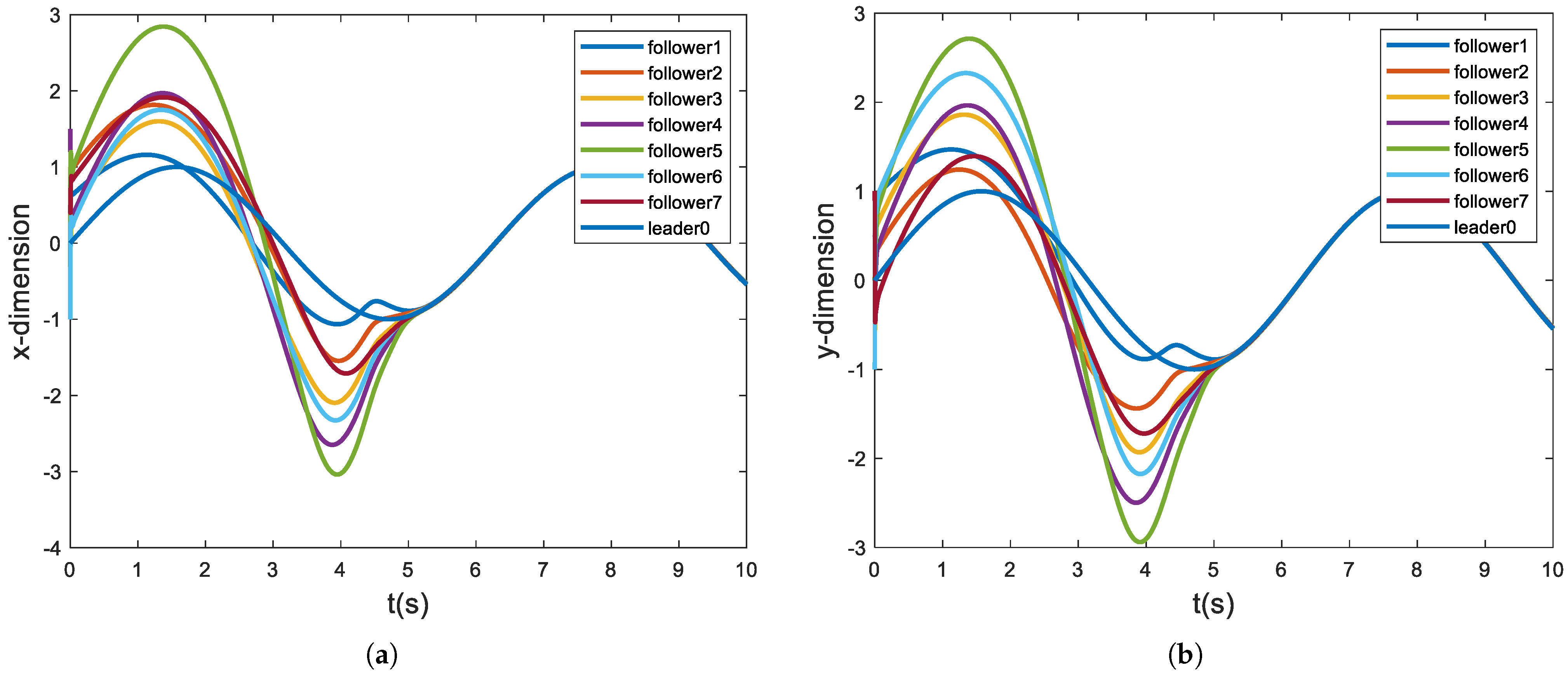 Applsci 13 05937 g008