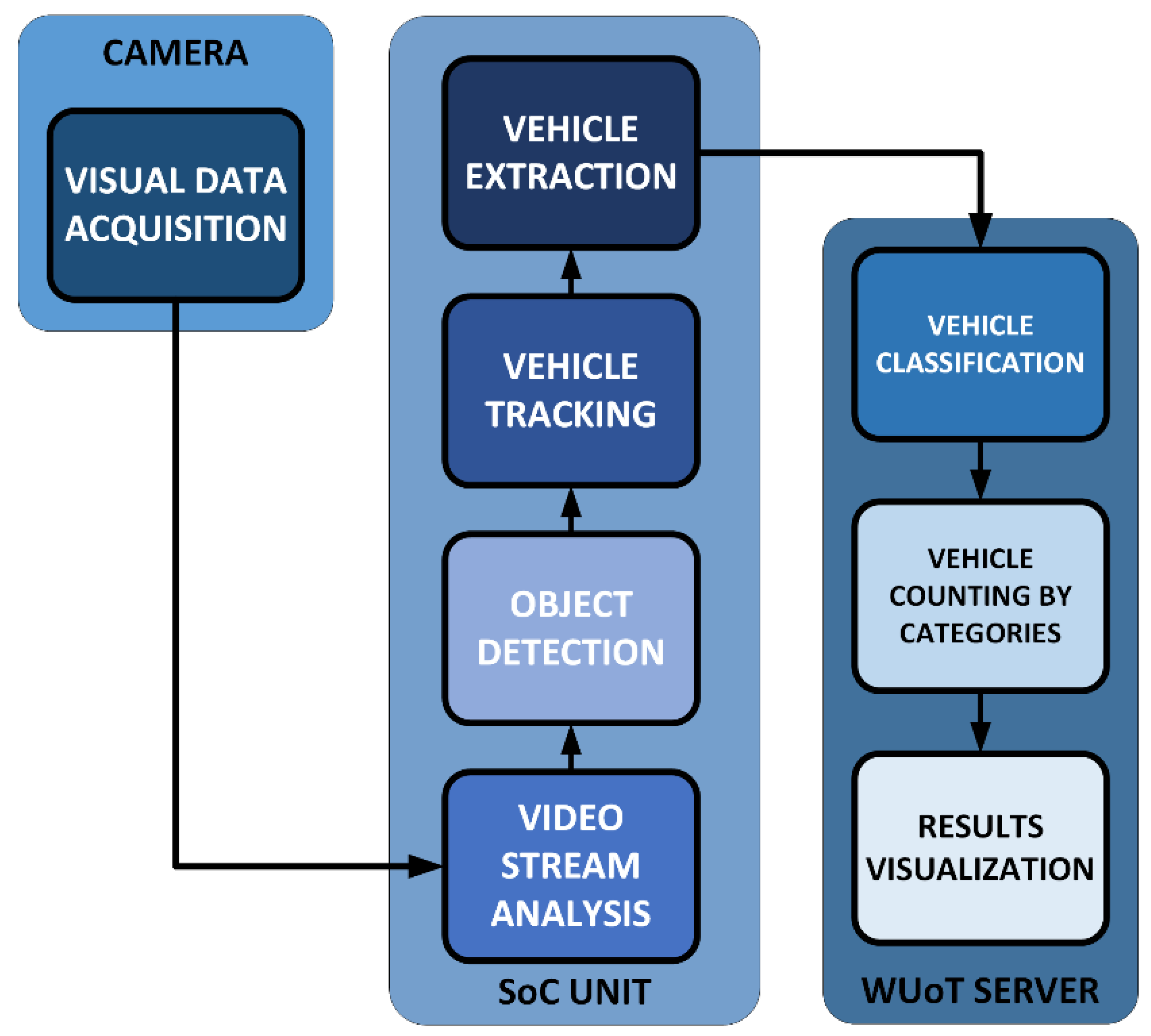 Applsci 13 05938 g004