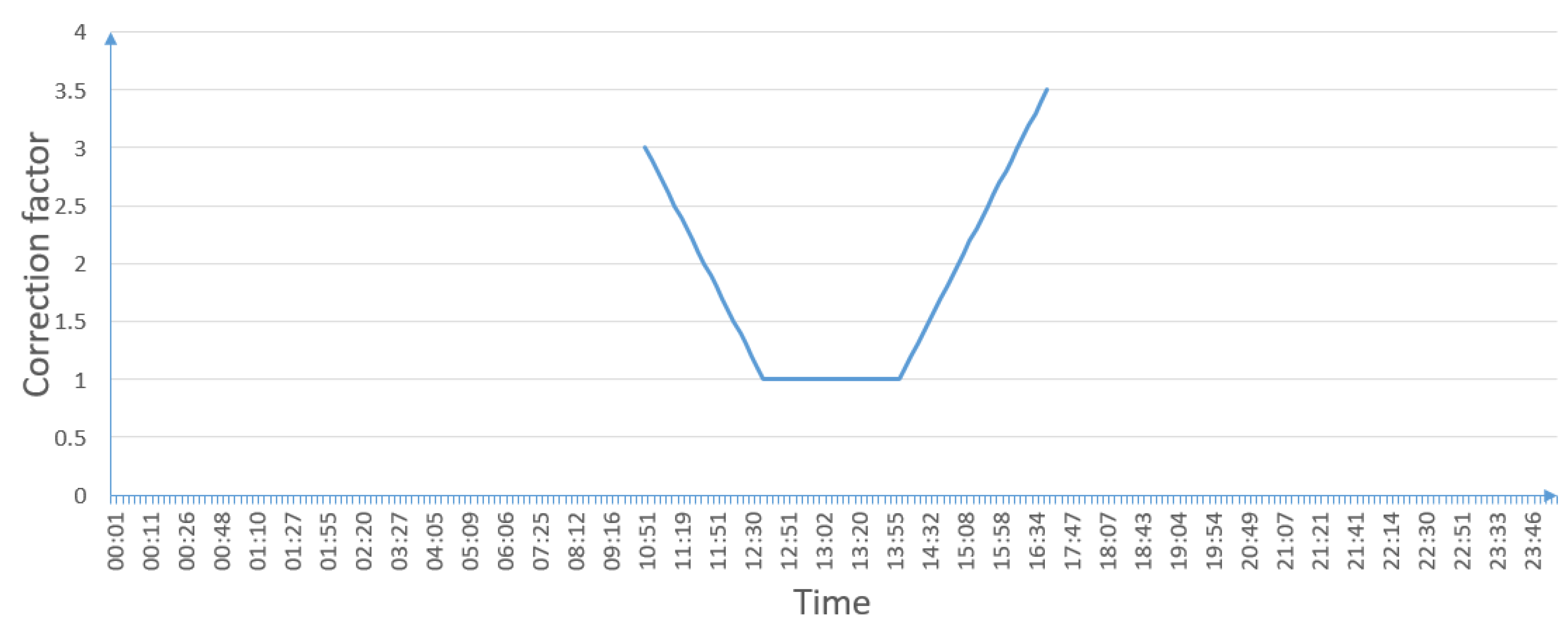 Applsci 13 05938 g011