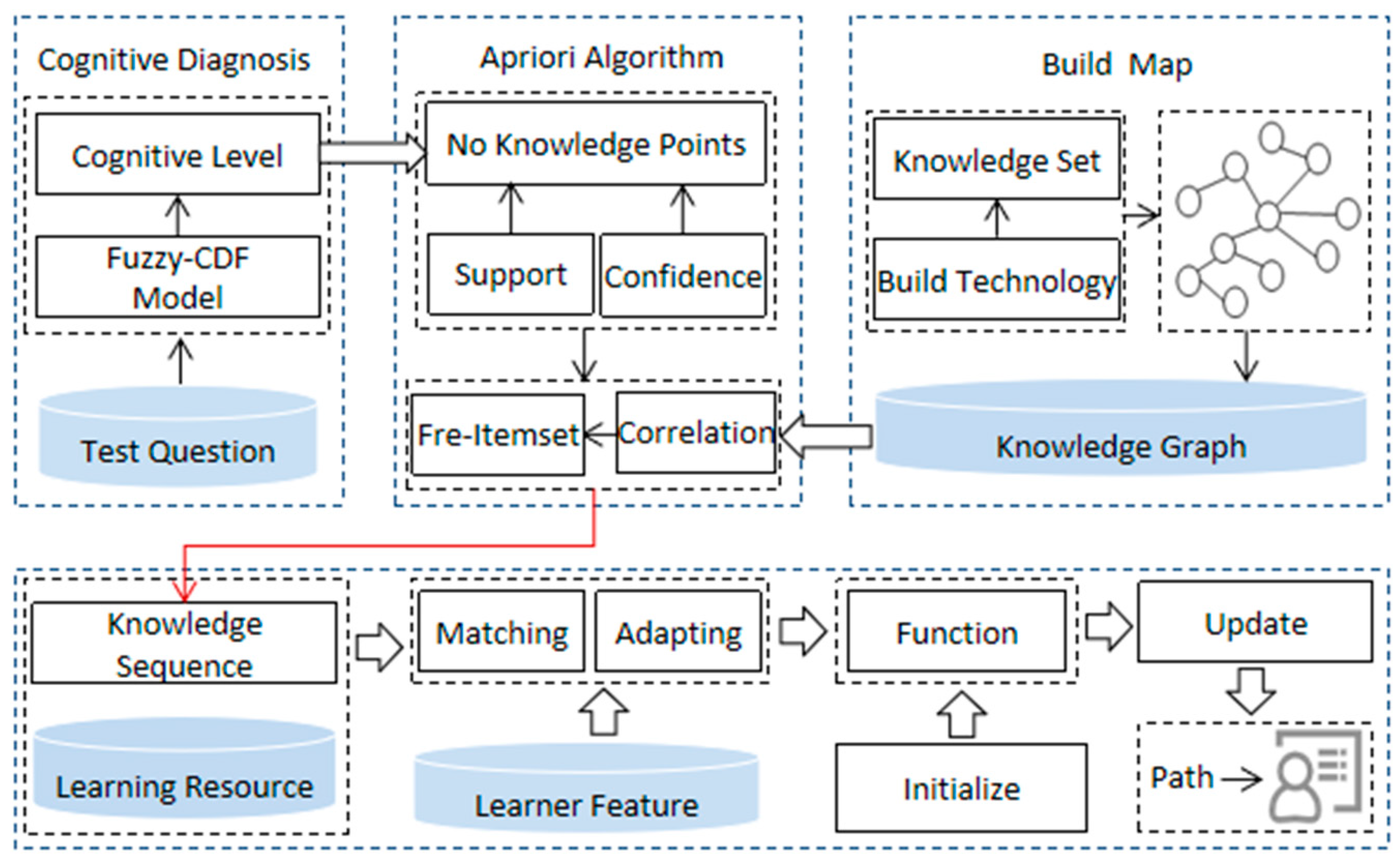 Applsci 13 05946 g001