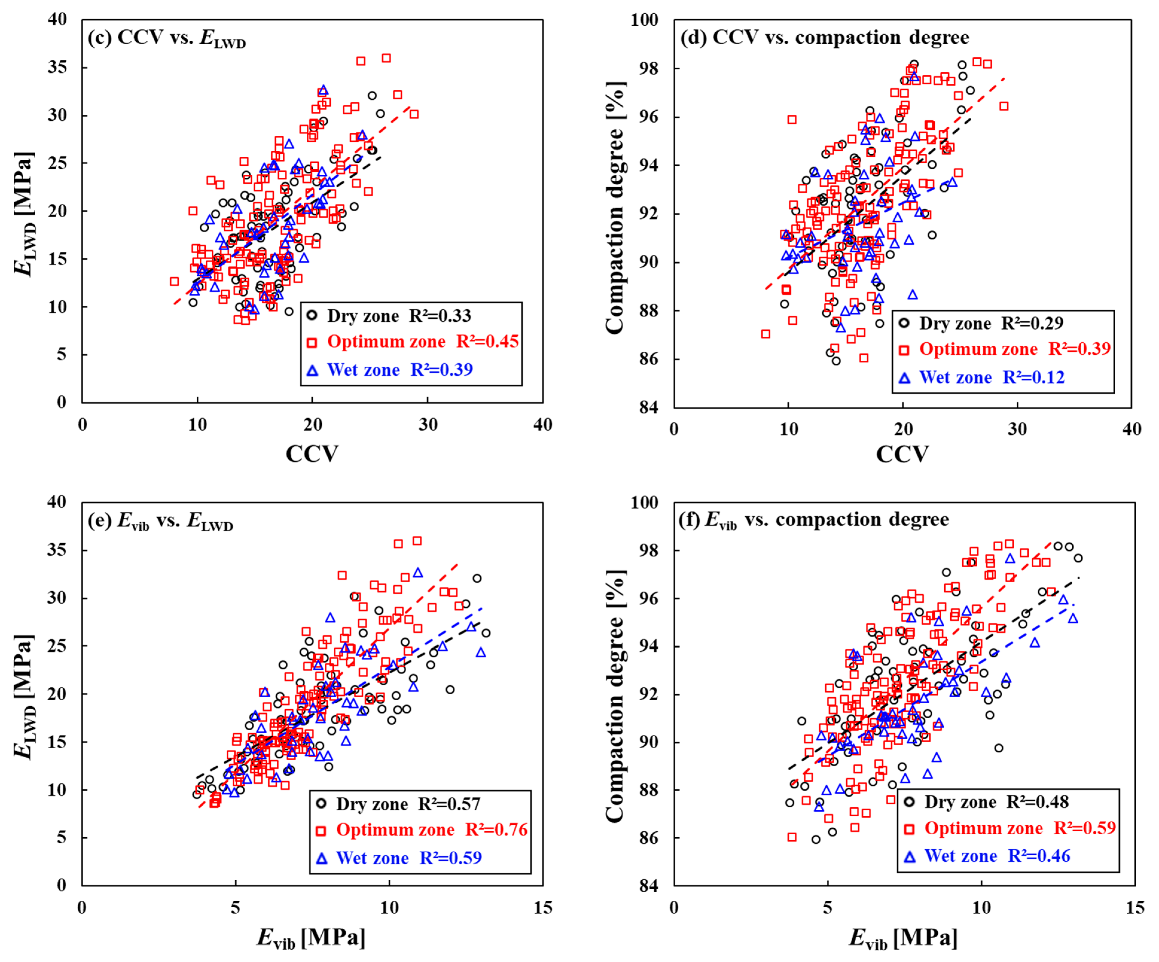 Applsci 13 05953 g009b