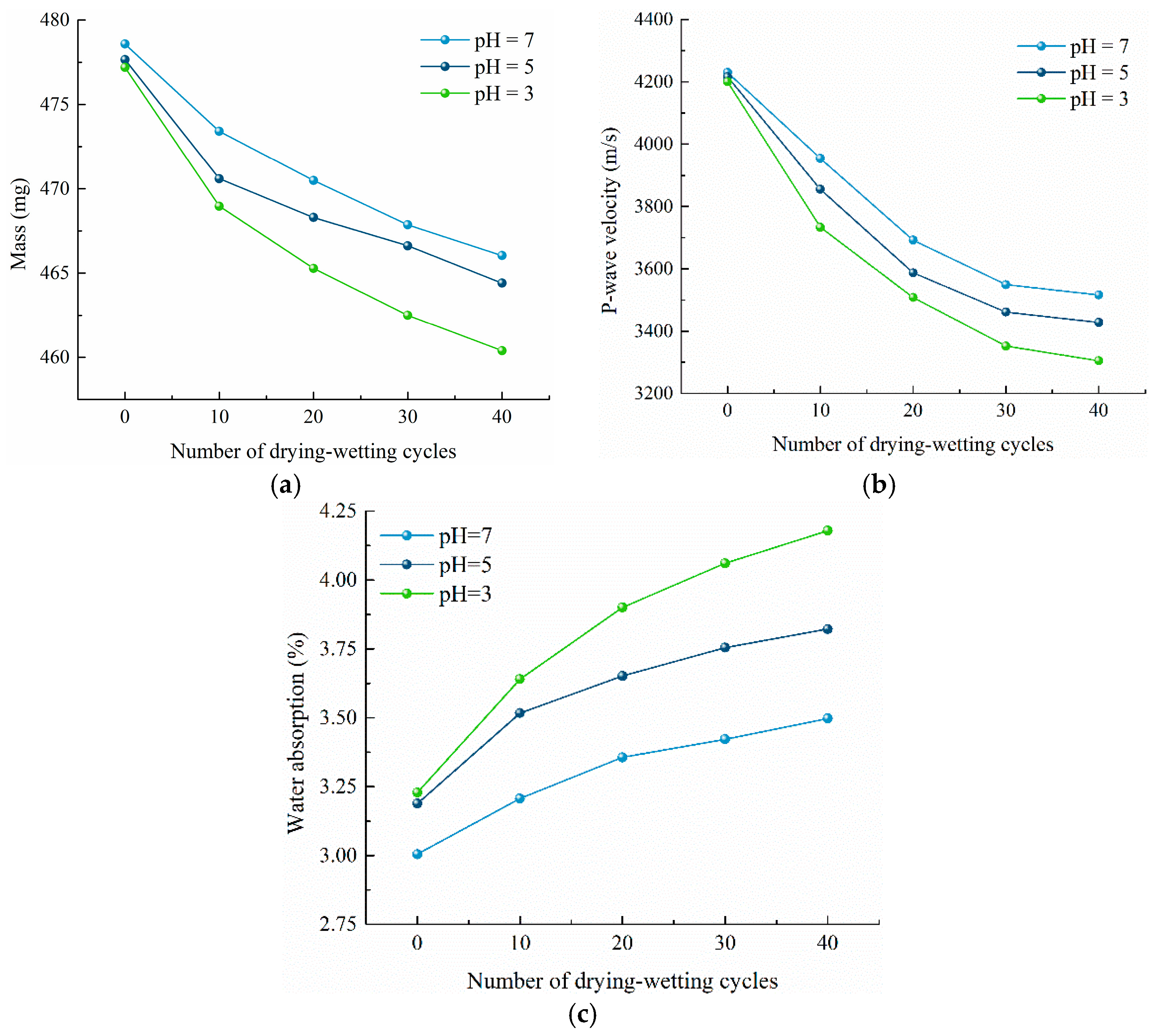 Applsci 13 05955 g003