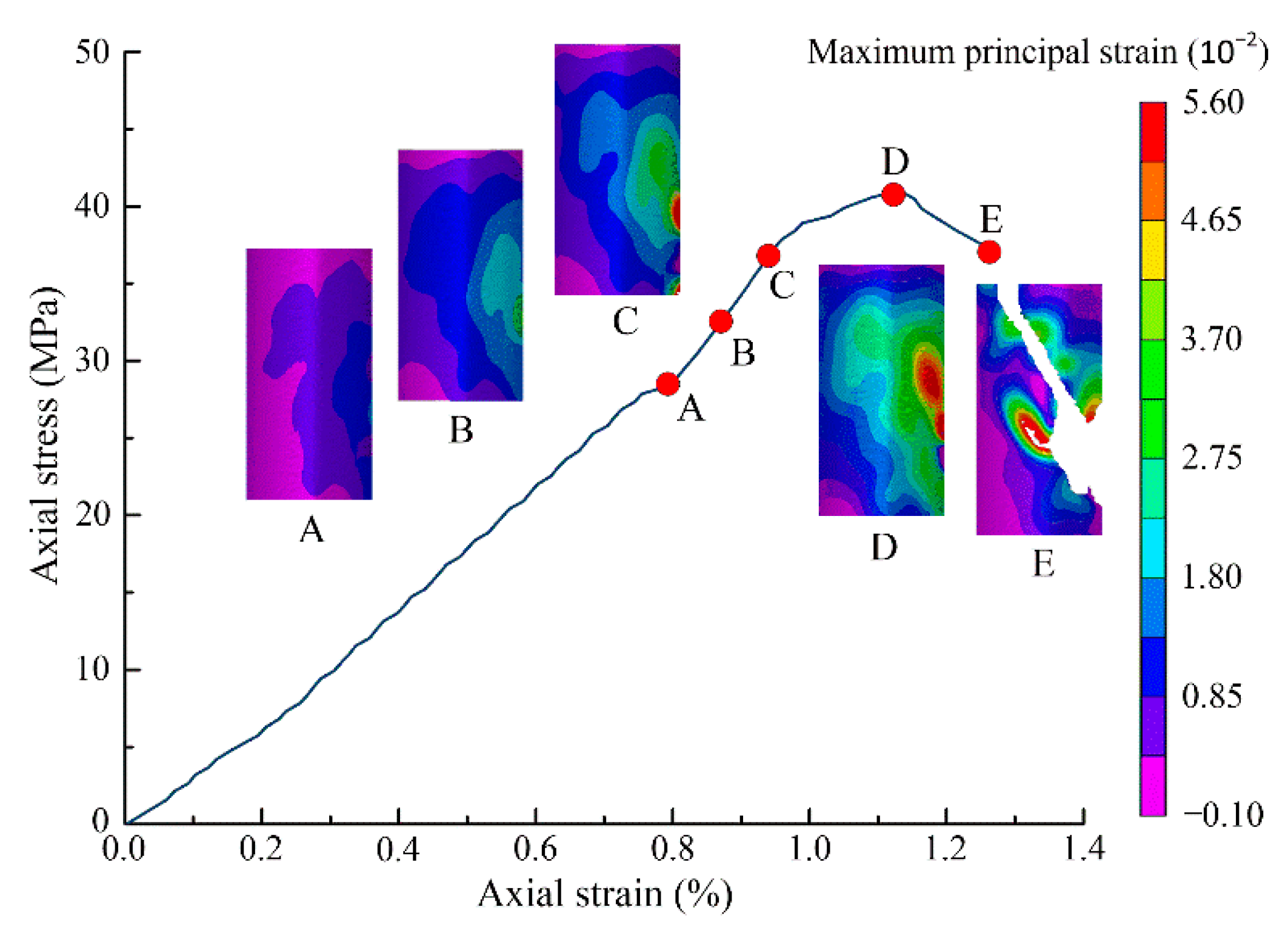 Applsci 13 05955 g005