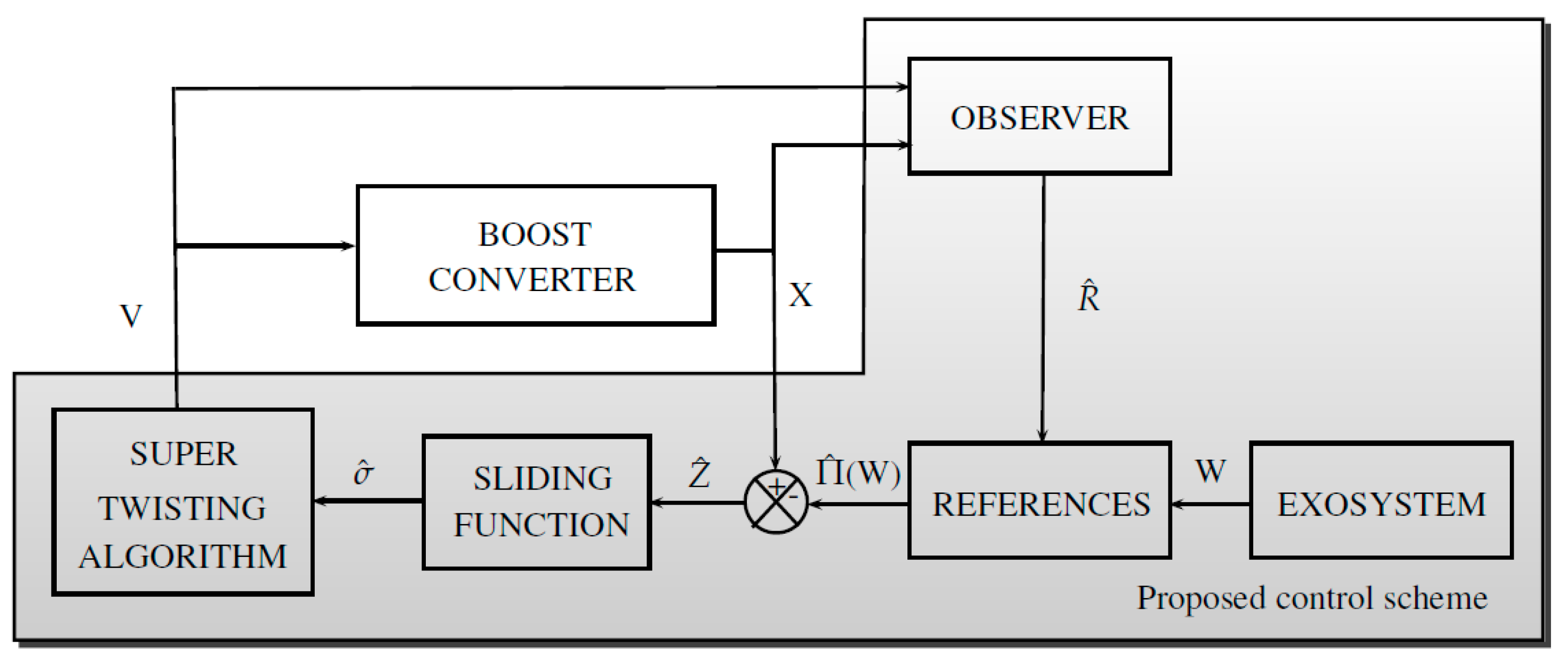 Applsci 13 05963 g003 Applsci 13 05963 g003