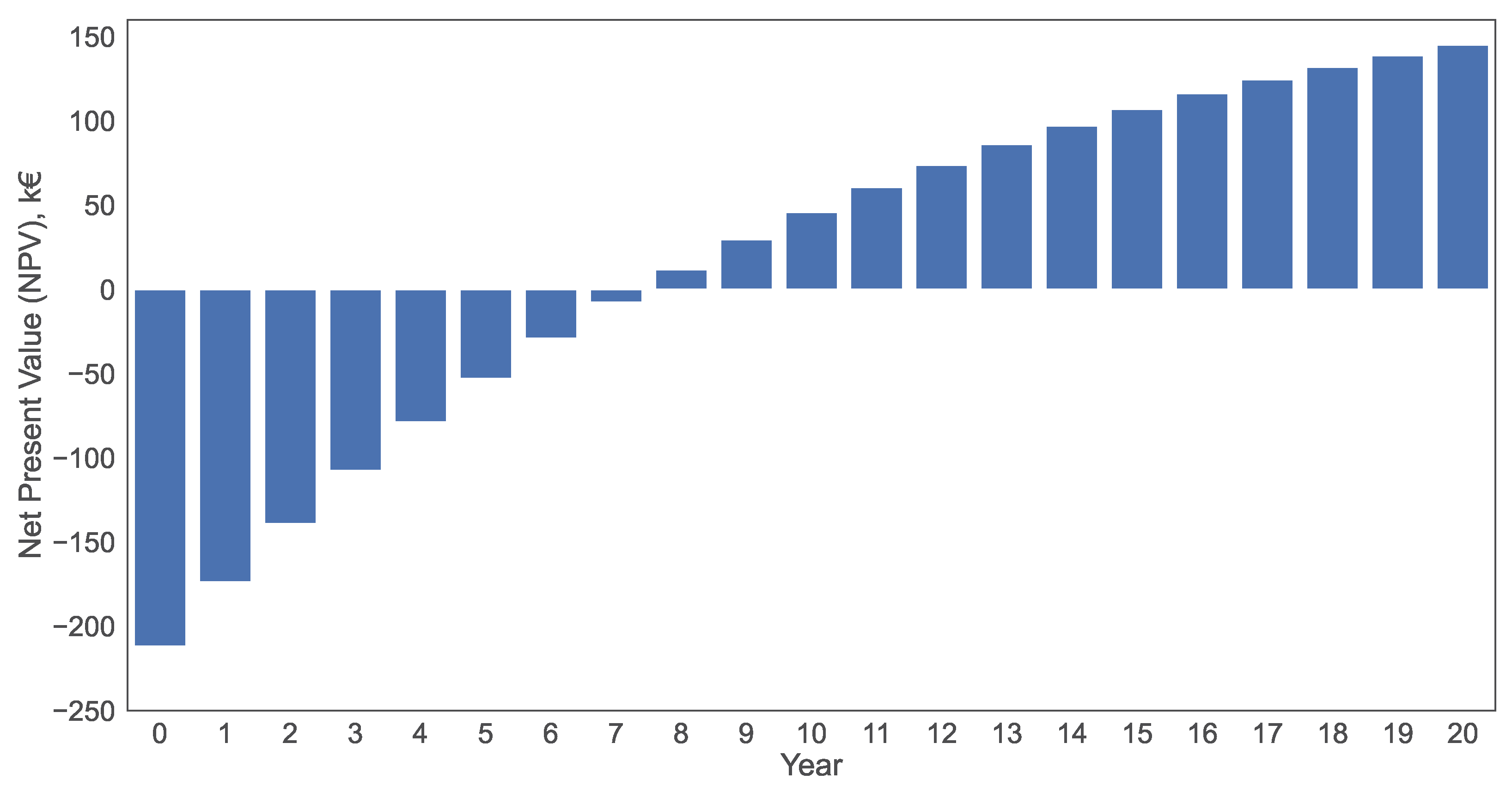 Applsci 13 05965 g012