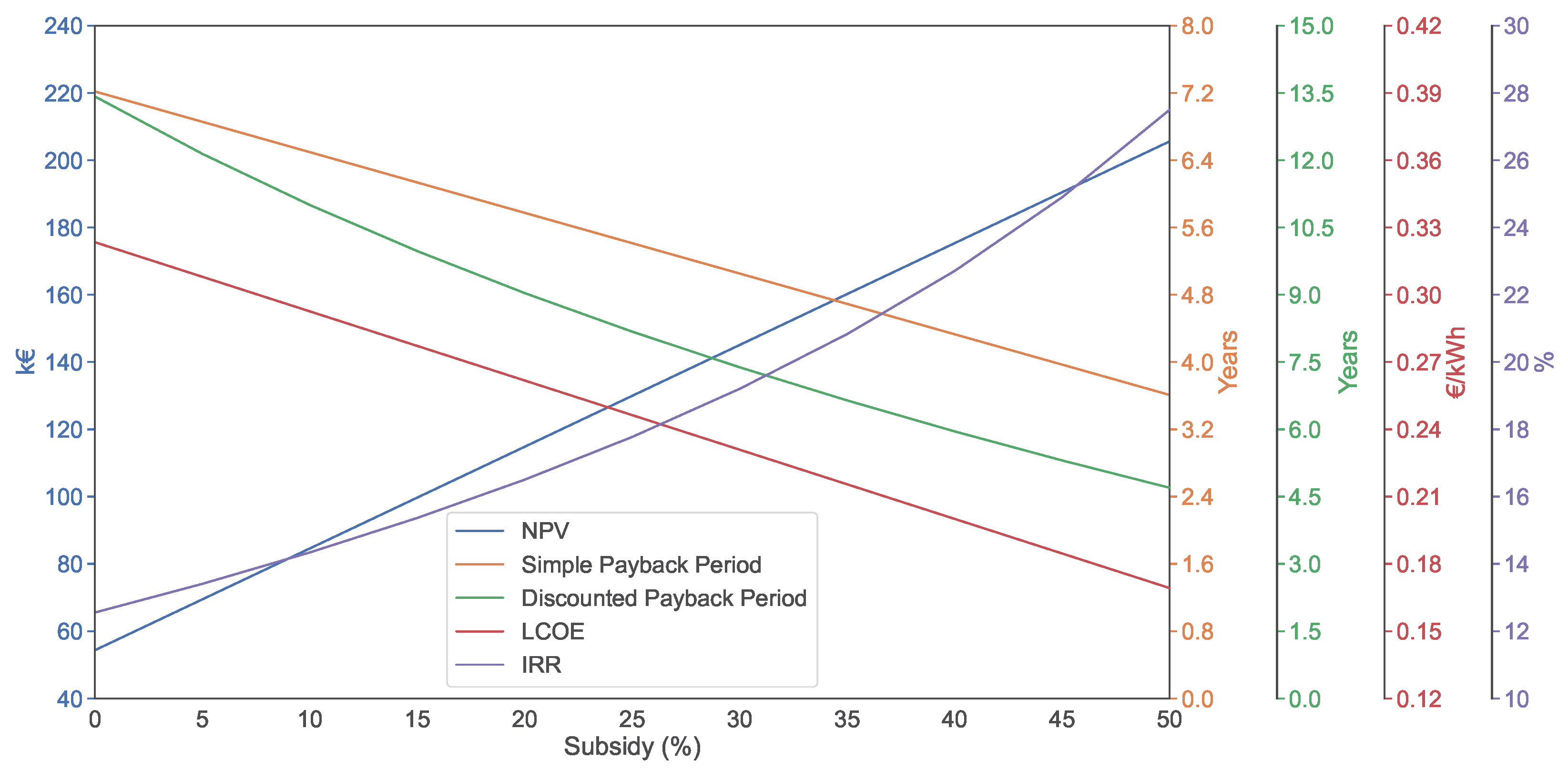 Applsci 13 05965 g013a