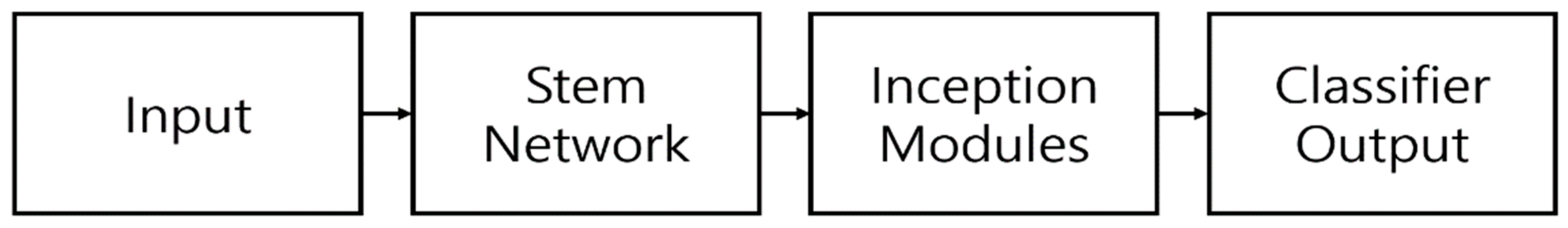 Applsci 13 05966 g003