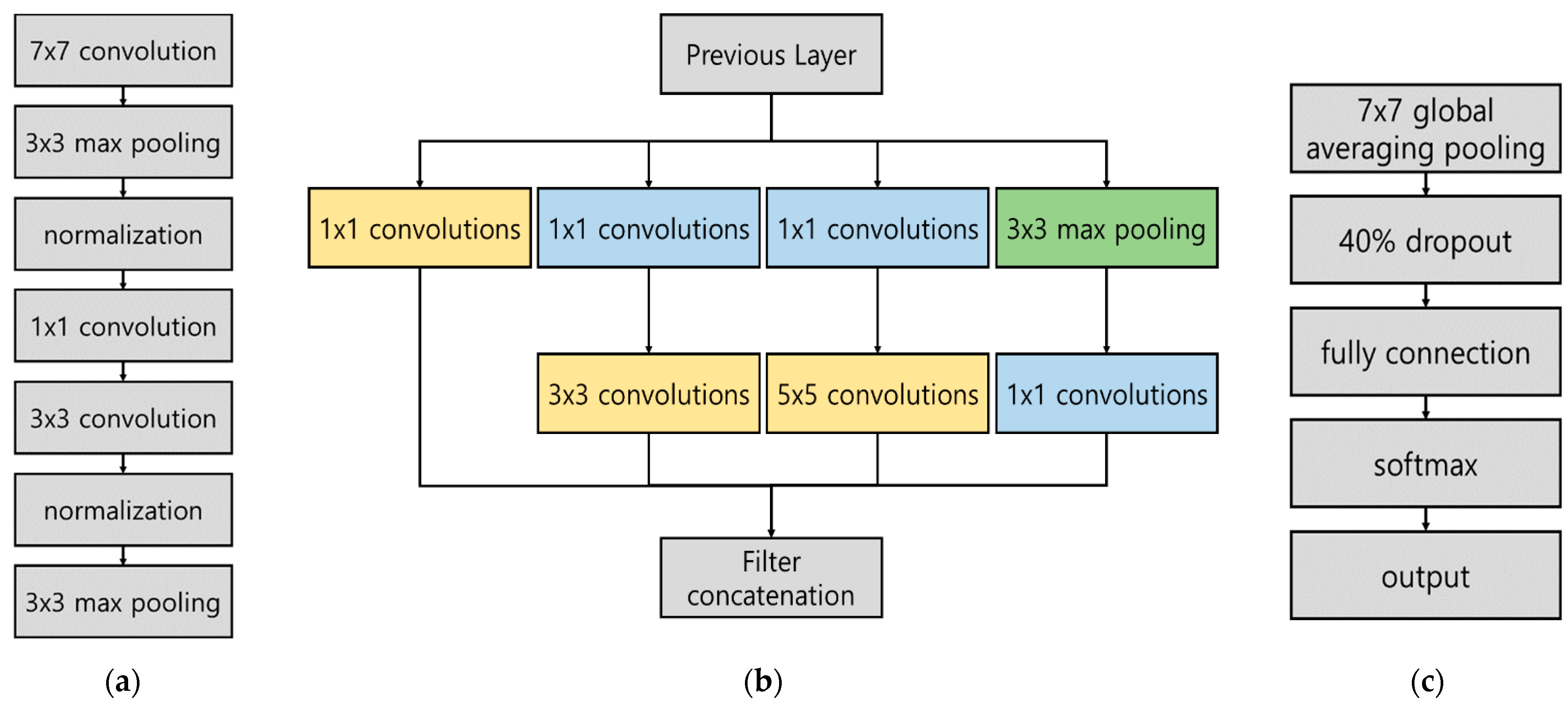 Applsci 13 05966 g004