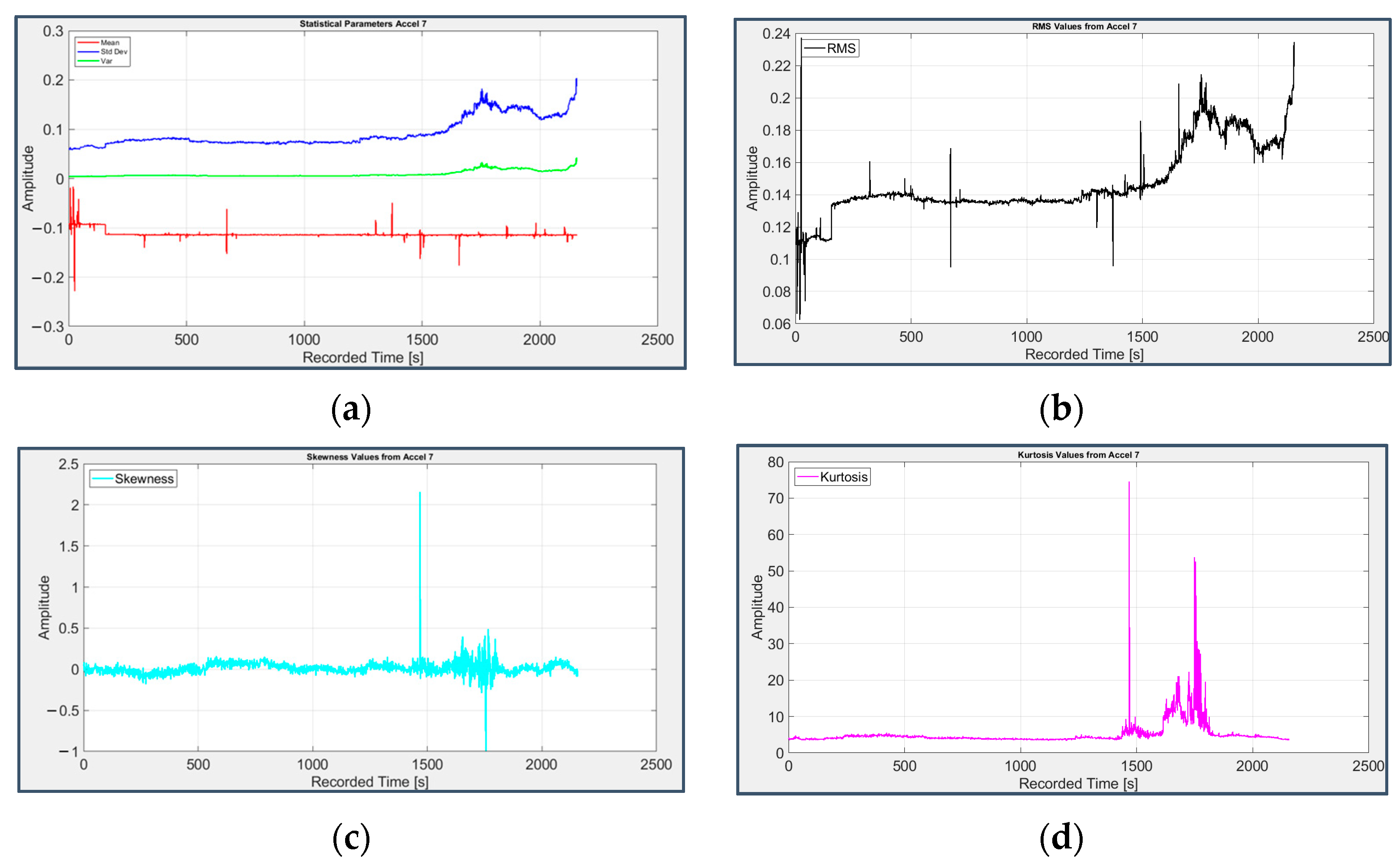 Applsci 13 05977 g007 Applsci 13 05977 g007
