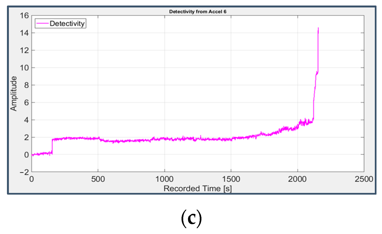 Applsci 13 05977 g014b Applsci 13 05977 g014b