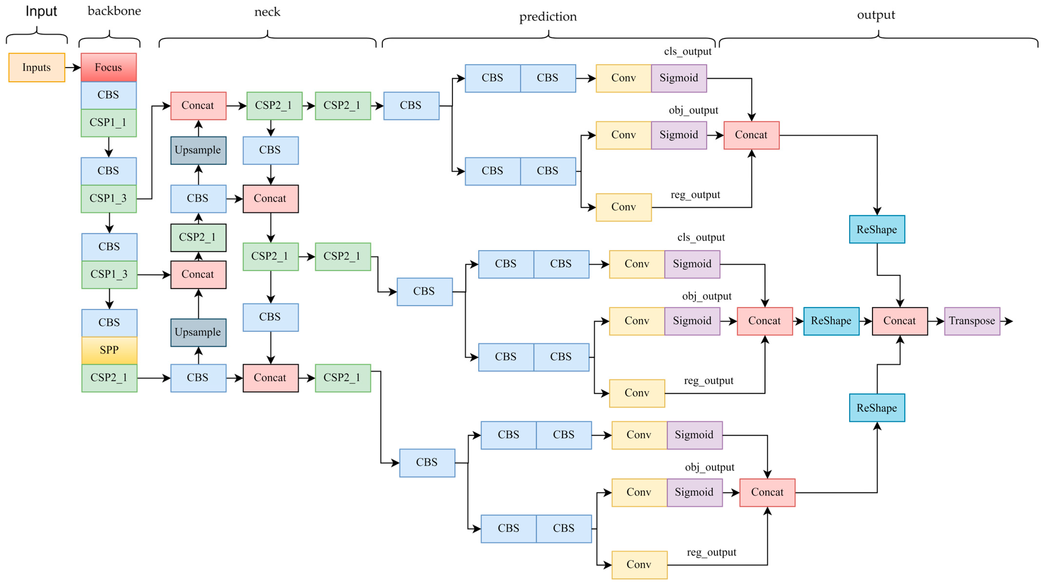 Applsci 13 05978 g001