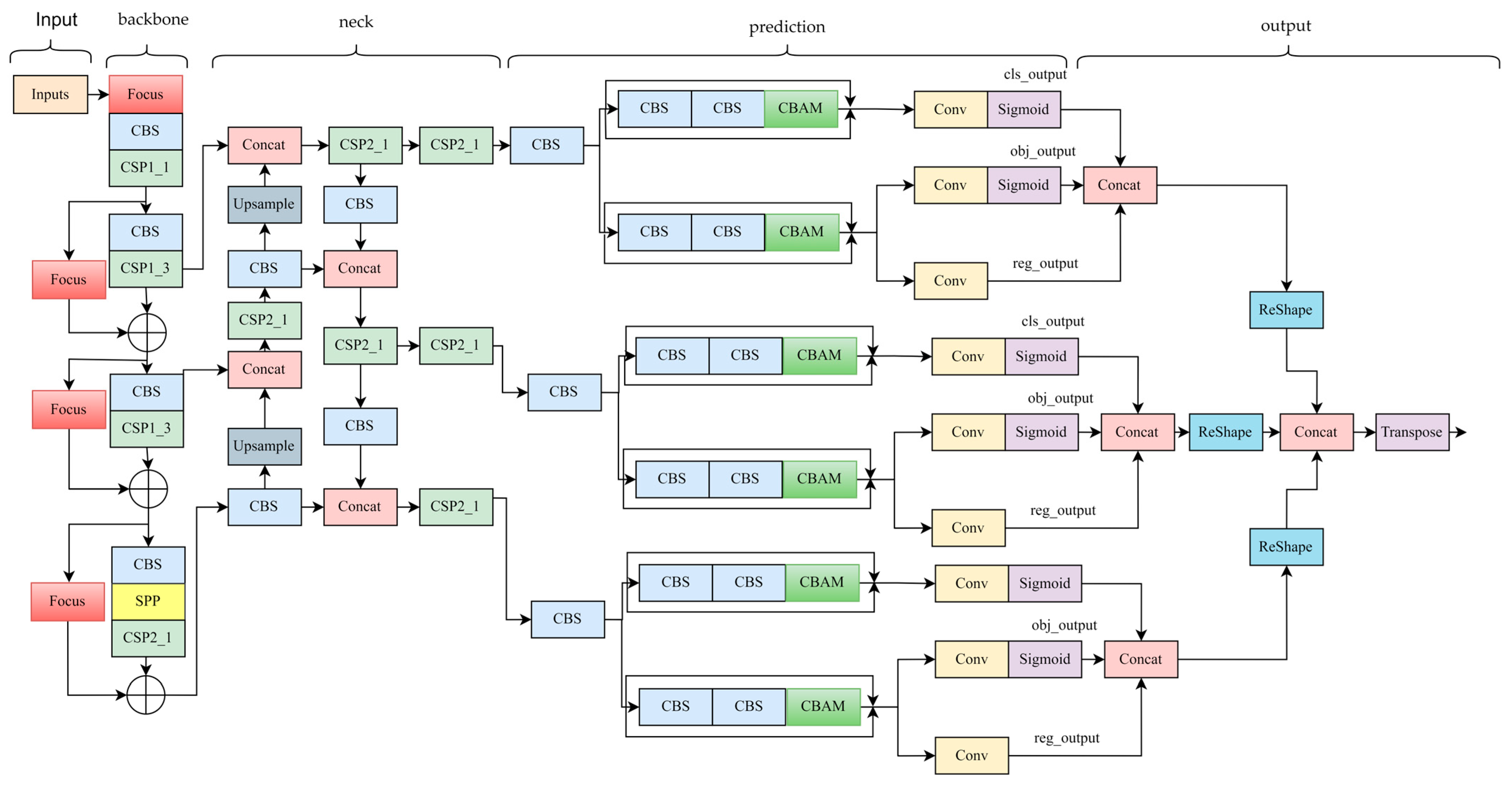 Applsci 13 05978 g002