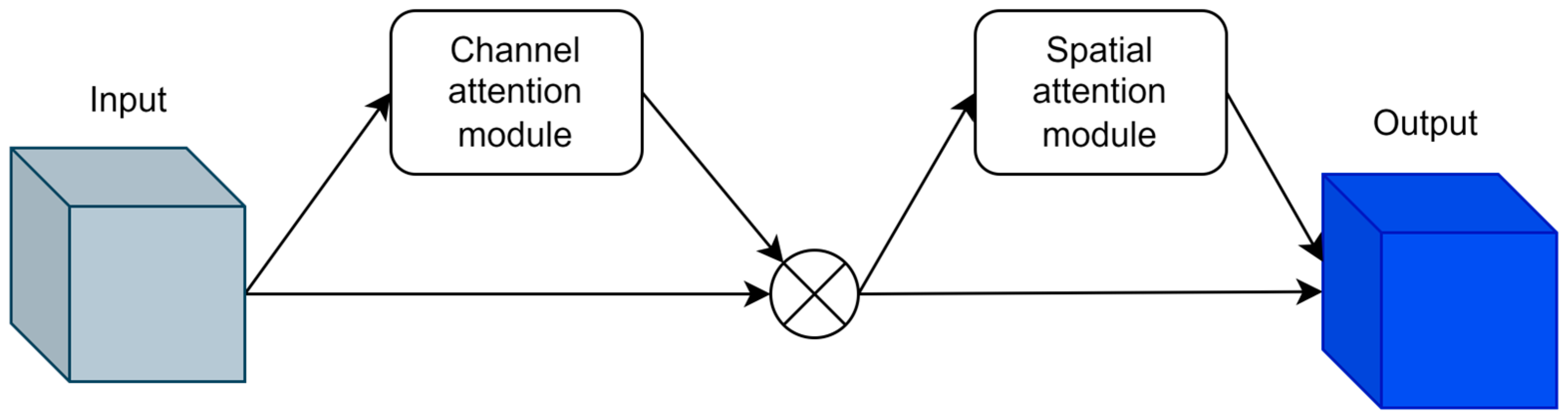 Applsci 13 05978 g005