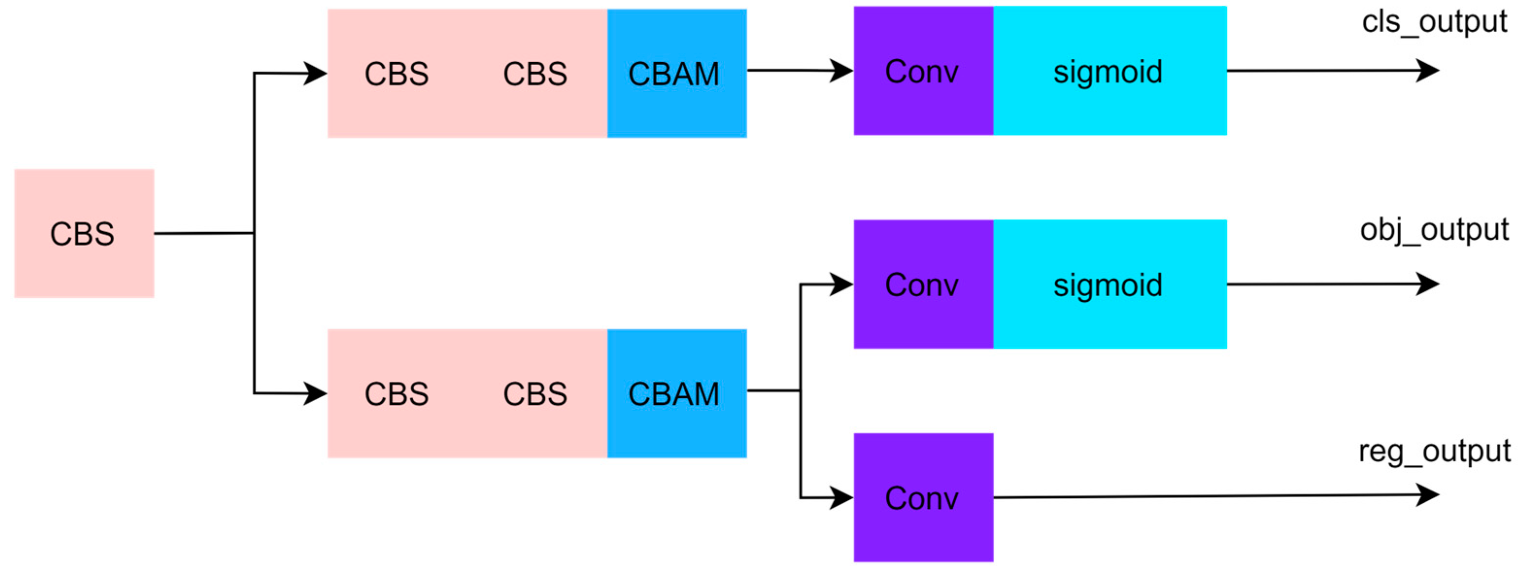 Applsci 13 05978 g006