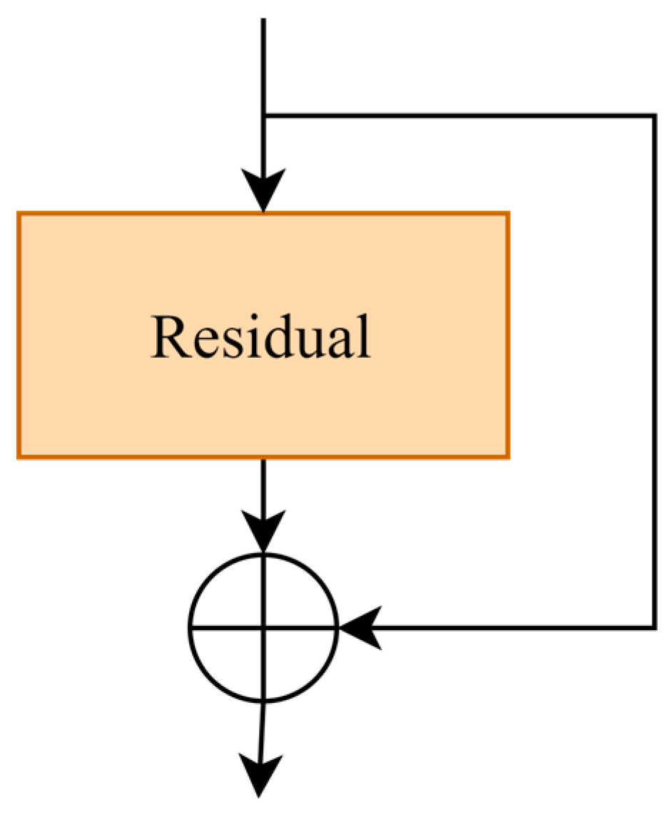 Applsci 13 05978 g007