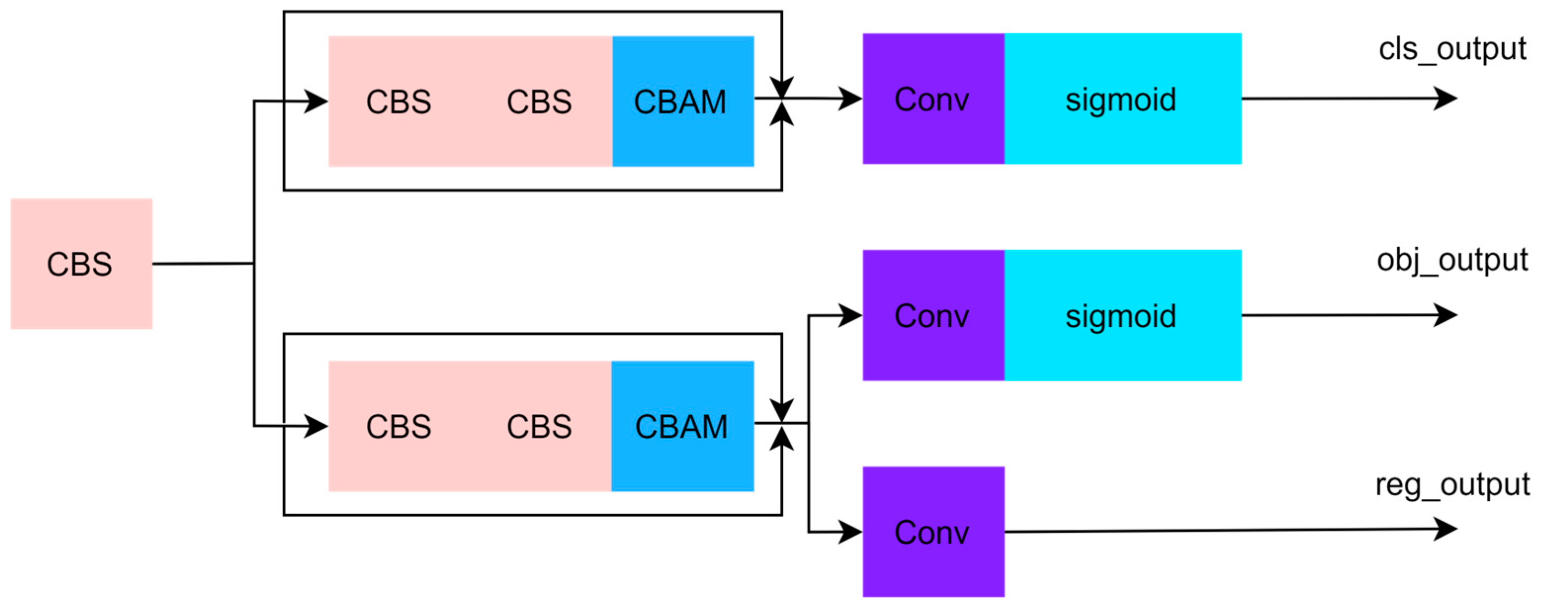 Applsci 13 05978 g008
