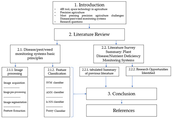 Applsci 13 05982 g002