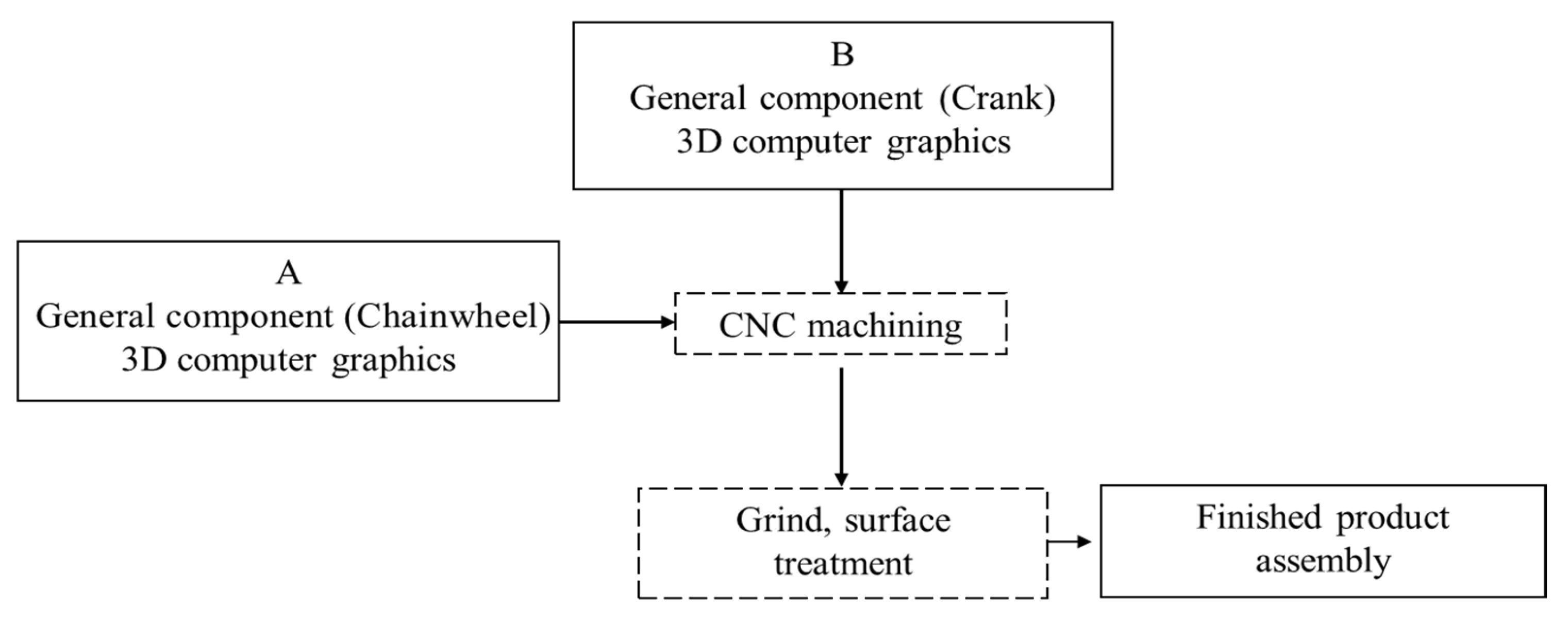 Applsci 13 05986 g003