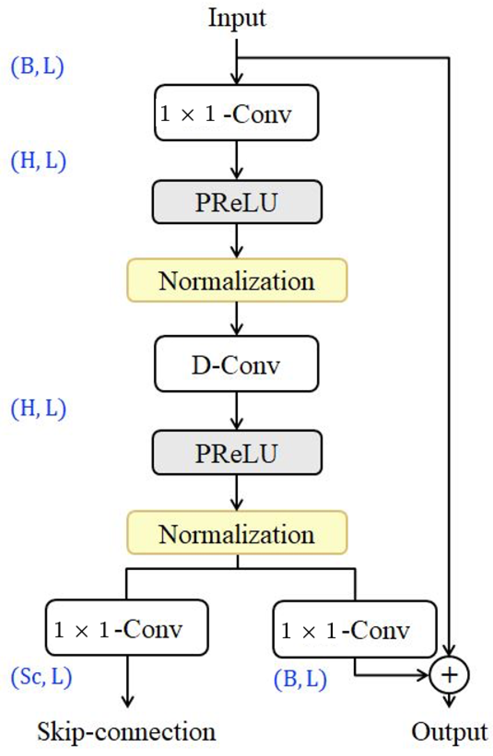 Applsci 13 05992 g001