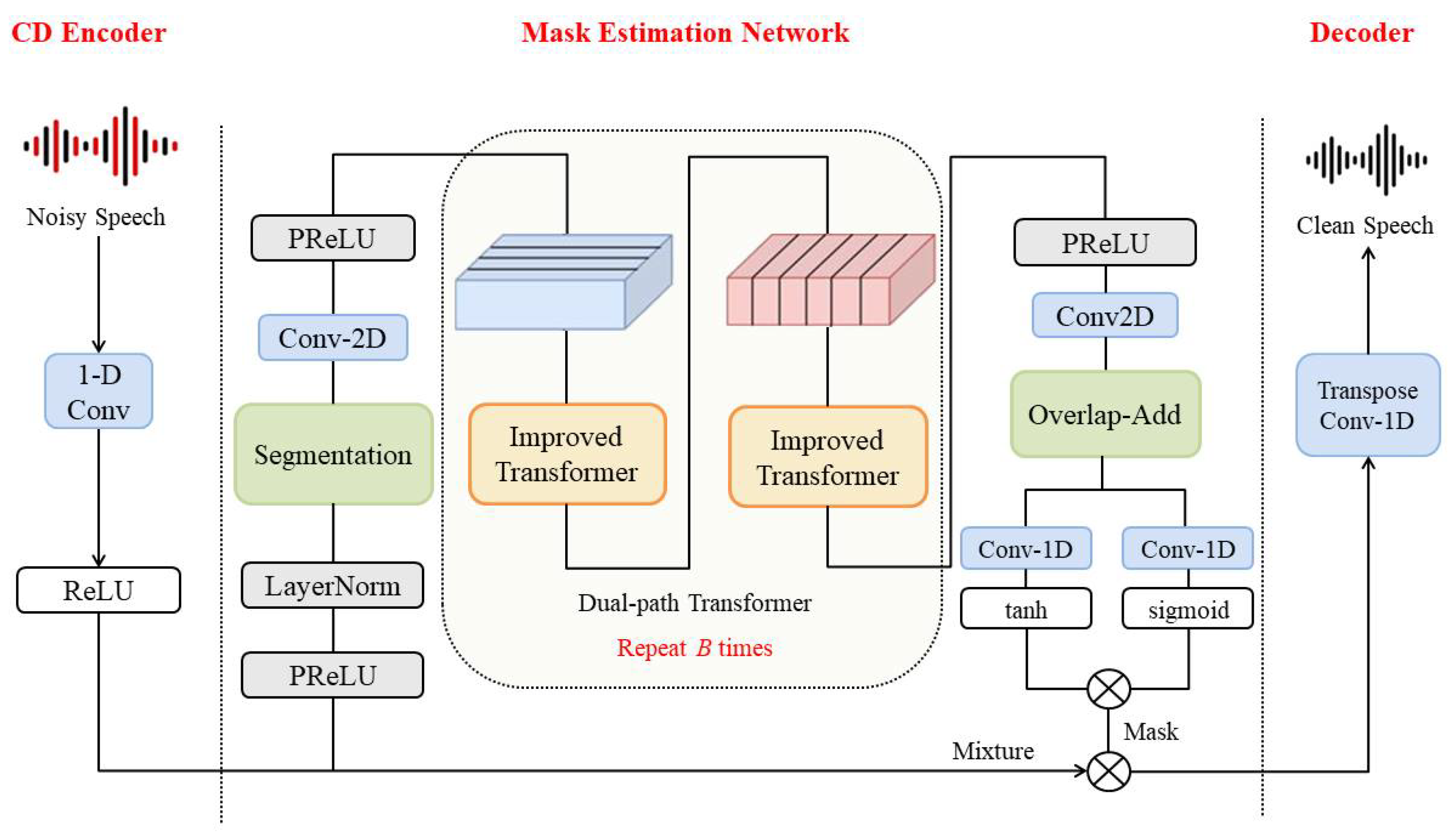 Applsci 13 05992 g003
