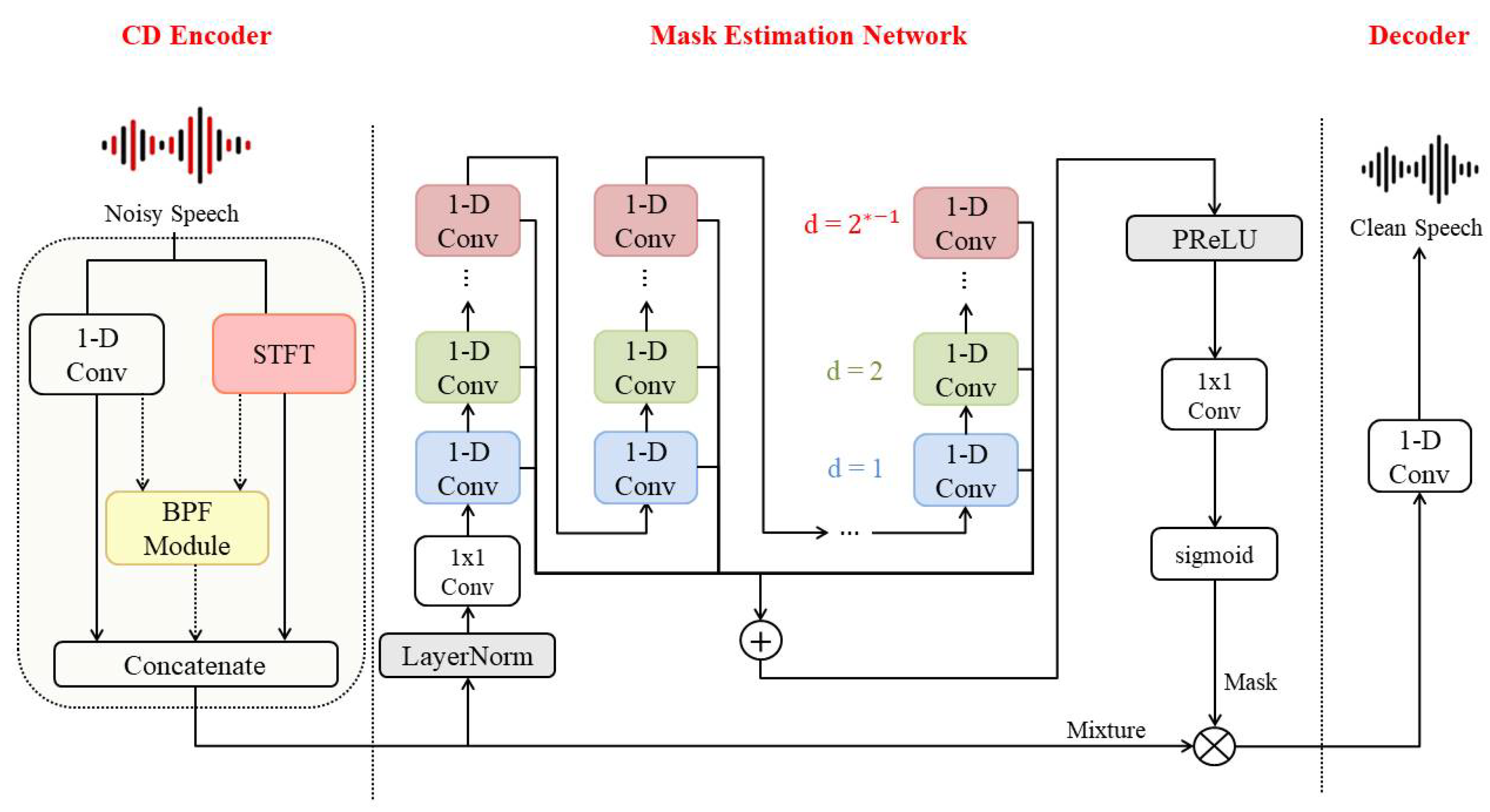 Applsci 13 05992 g007